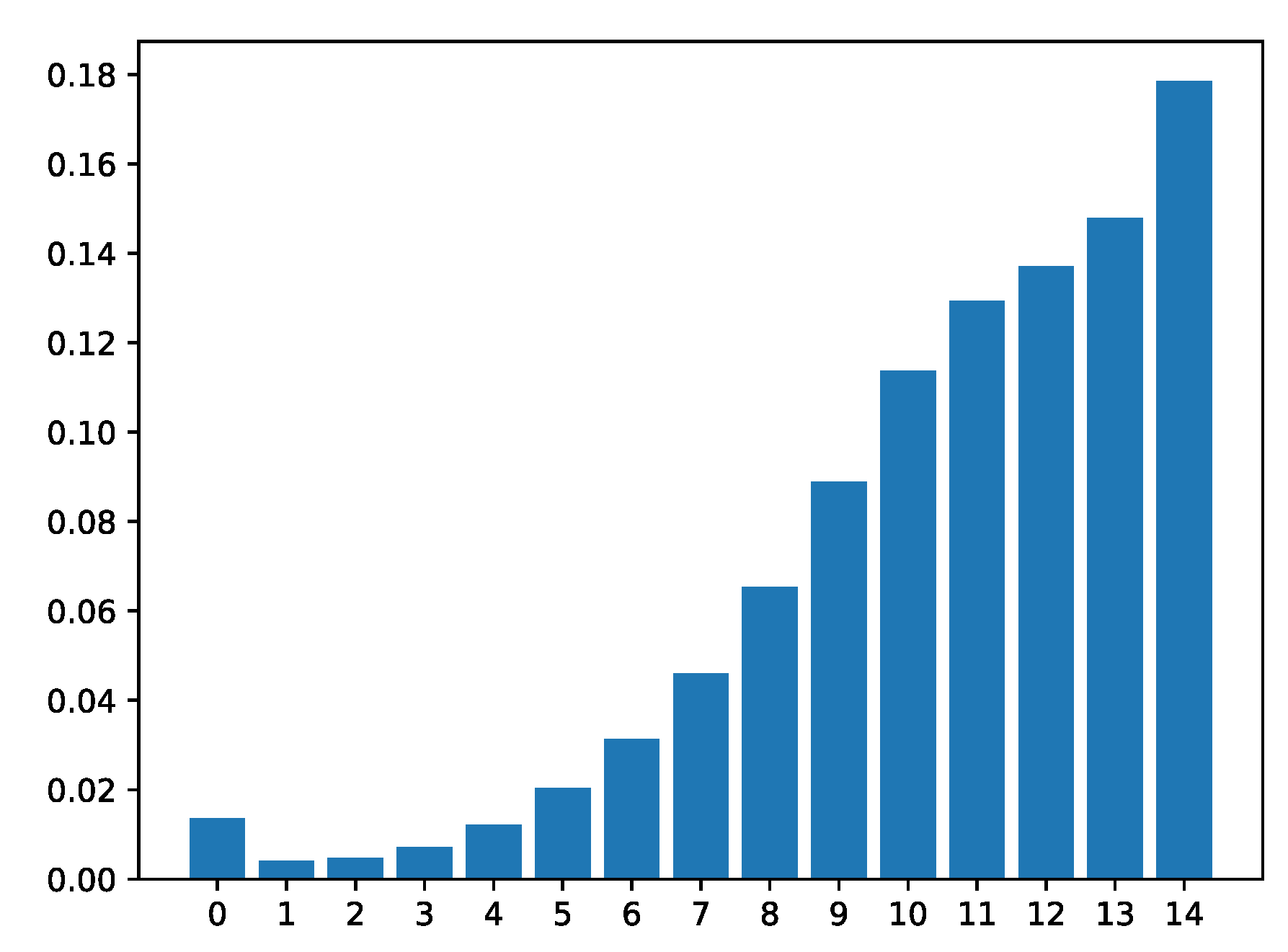 Applsci 10 08491 g005 Applsci 10 08491 g005