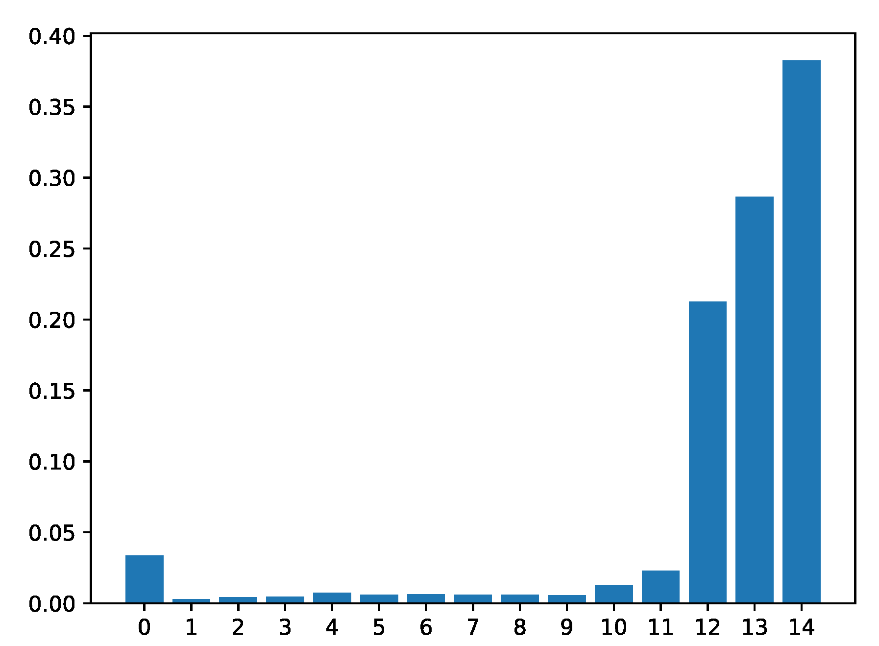 Applsci 10 08491 g006 Applsci 10 08491 g006