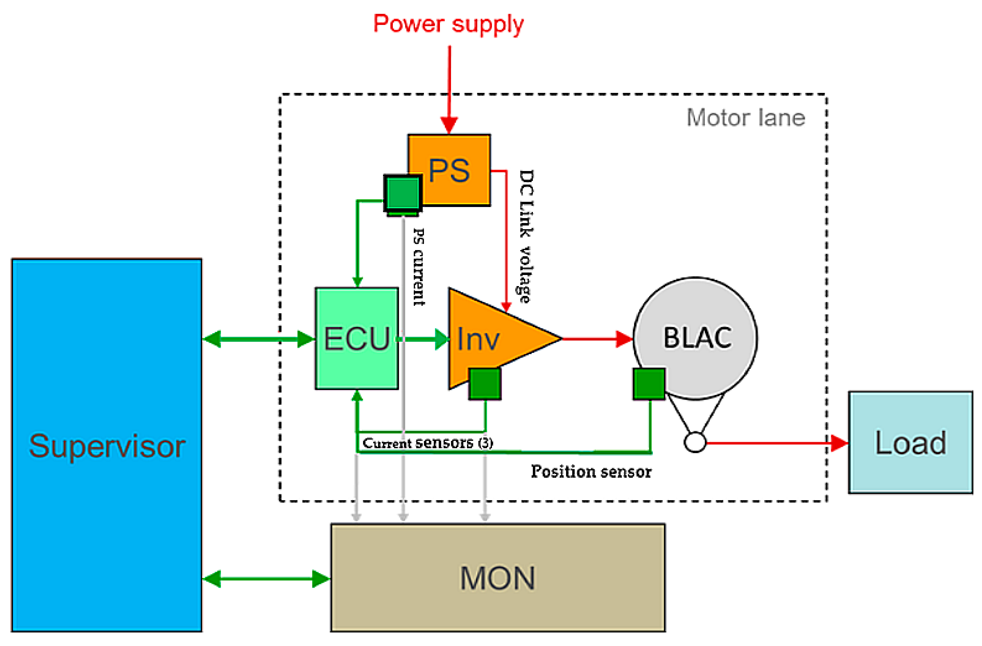 Applsci 10 08492 g008 550
