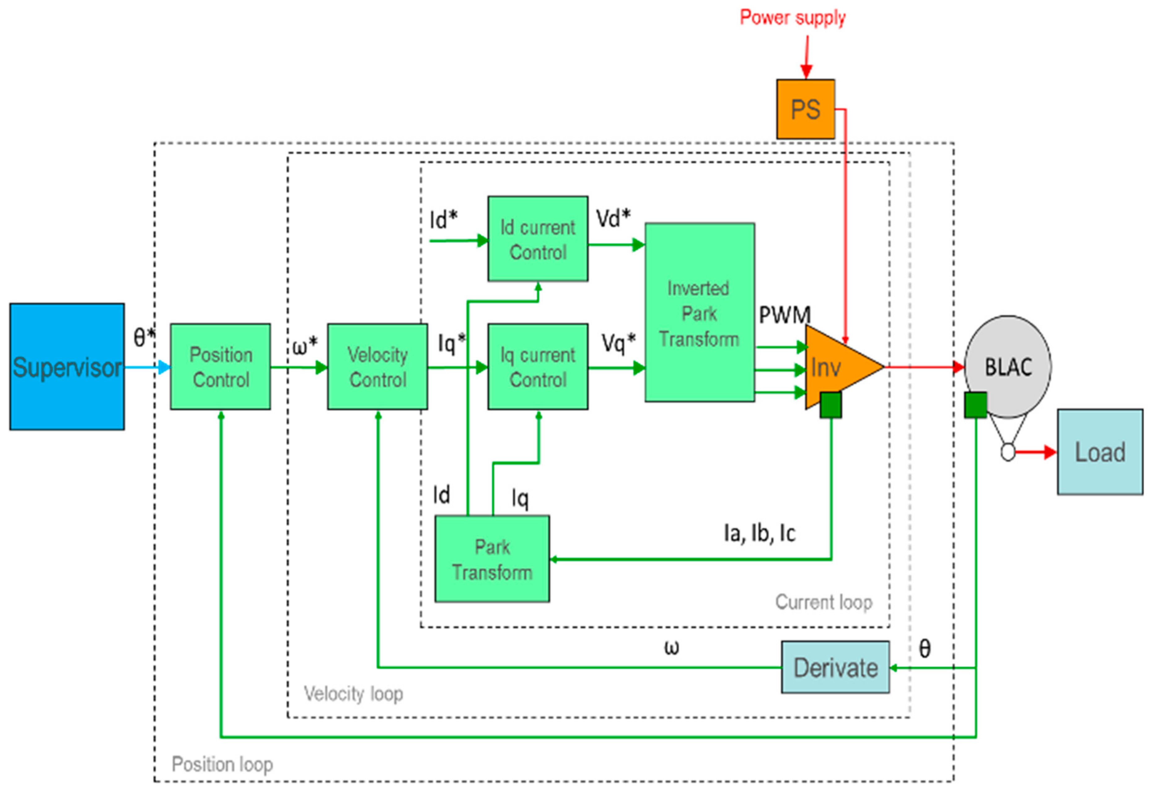 Applsci 10 08492 g009 550
