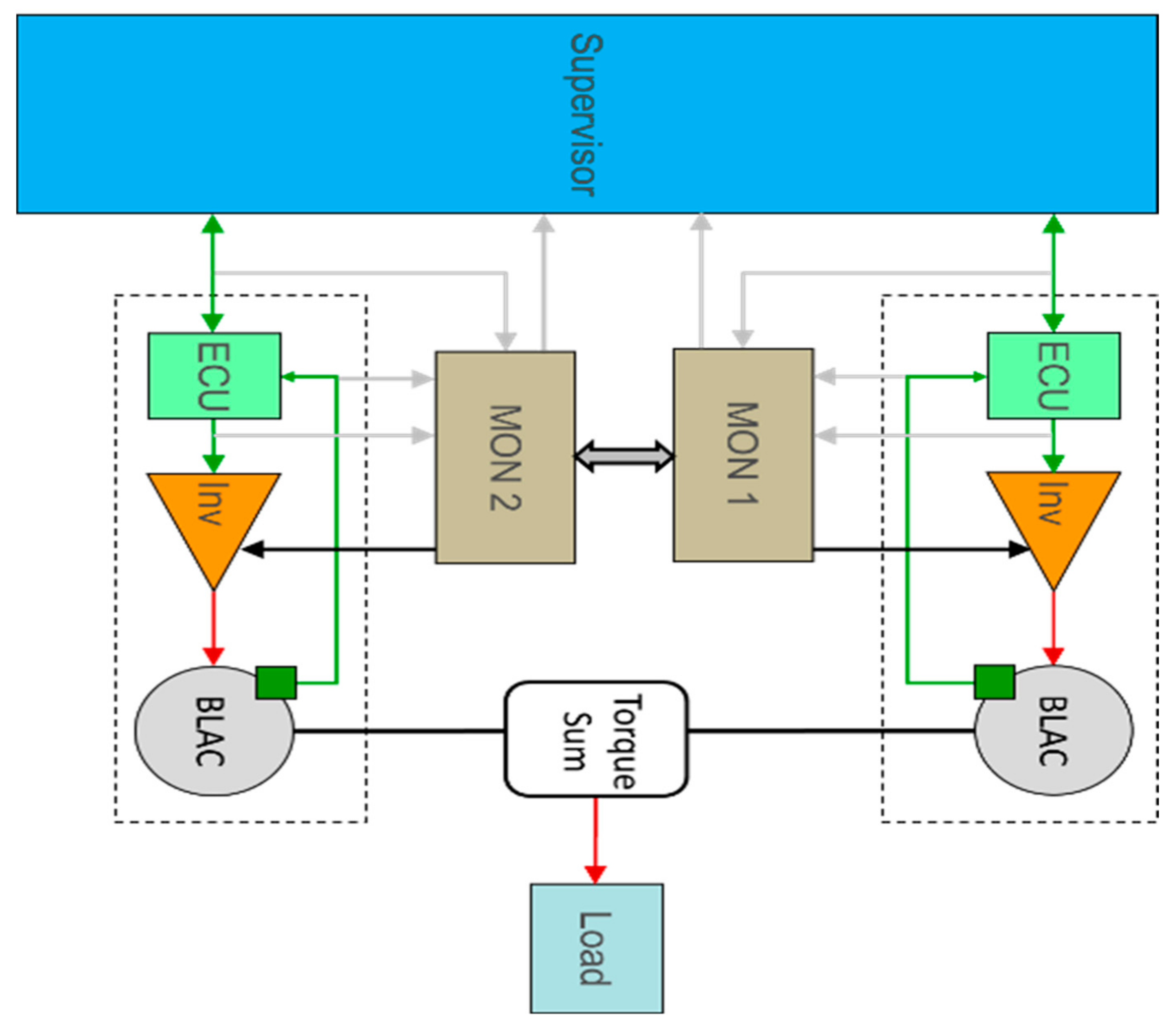 Applsci 10 08492 g011 550