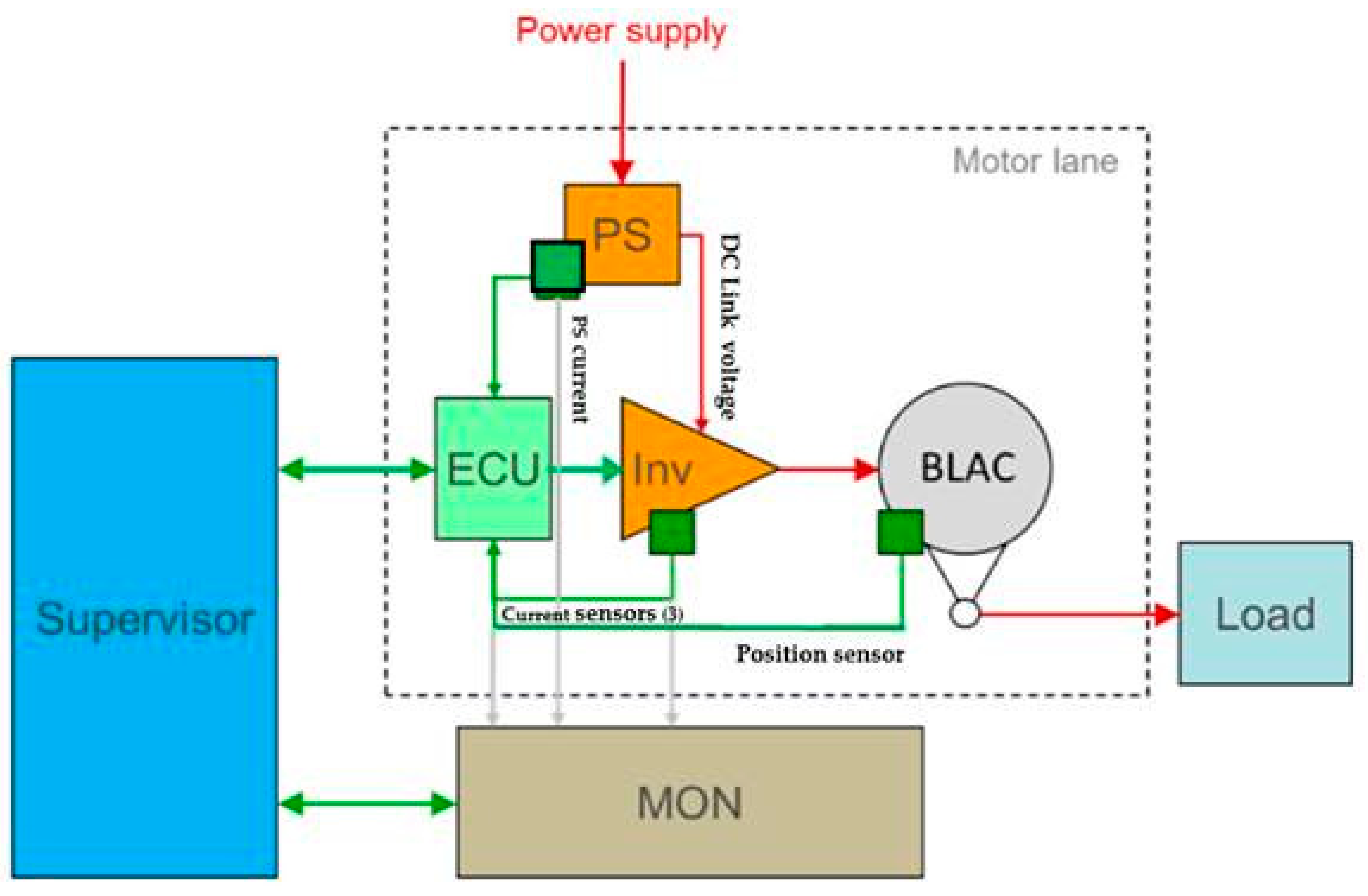 Applsci 10 08492 g012 550