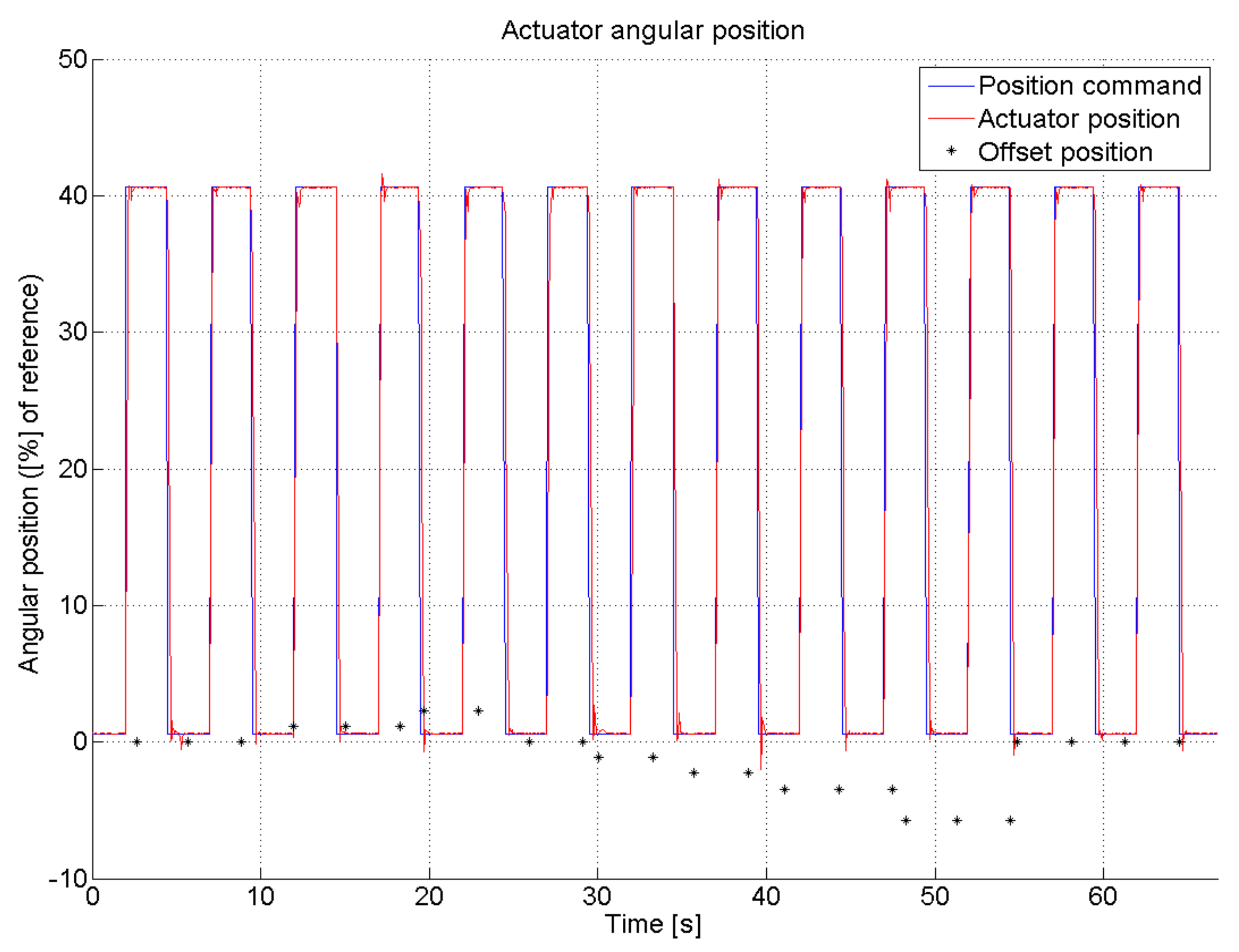 Applsci 10 08492 g014 550