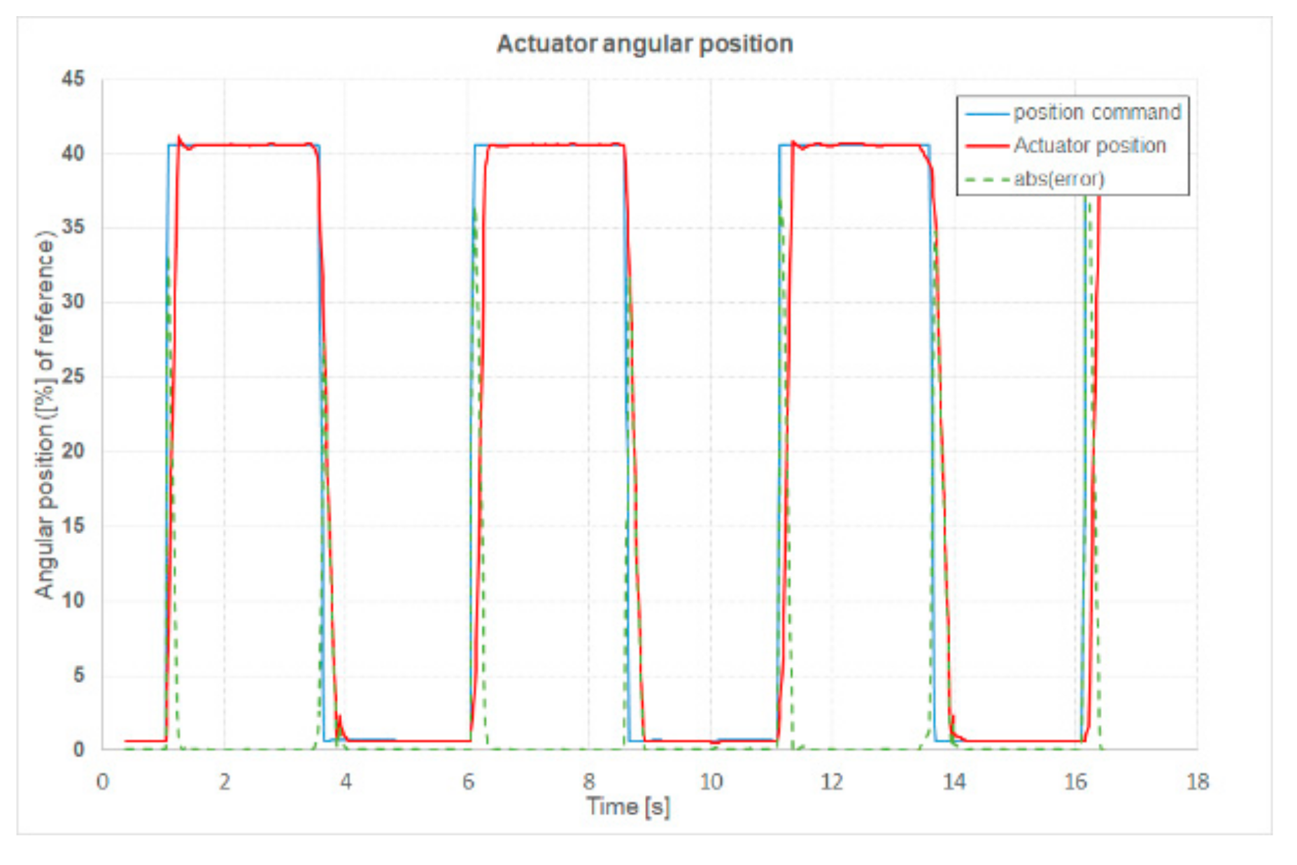 Applsci 10 08492 g018 550