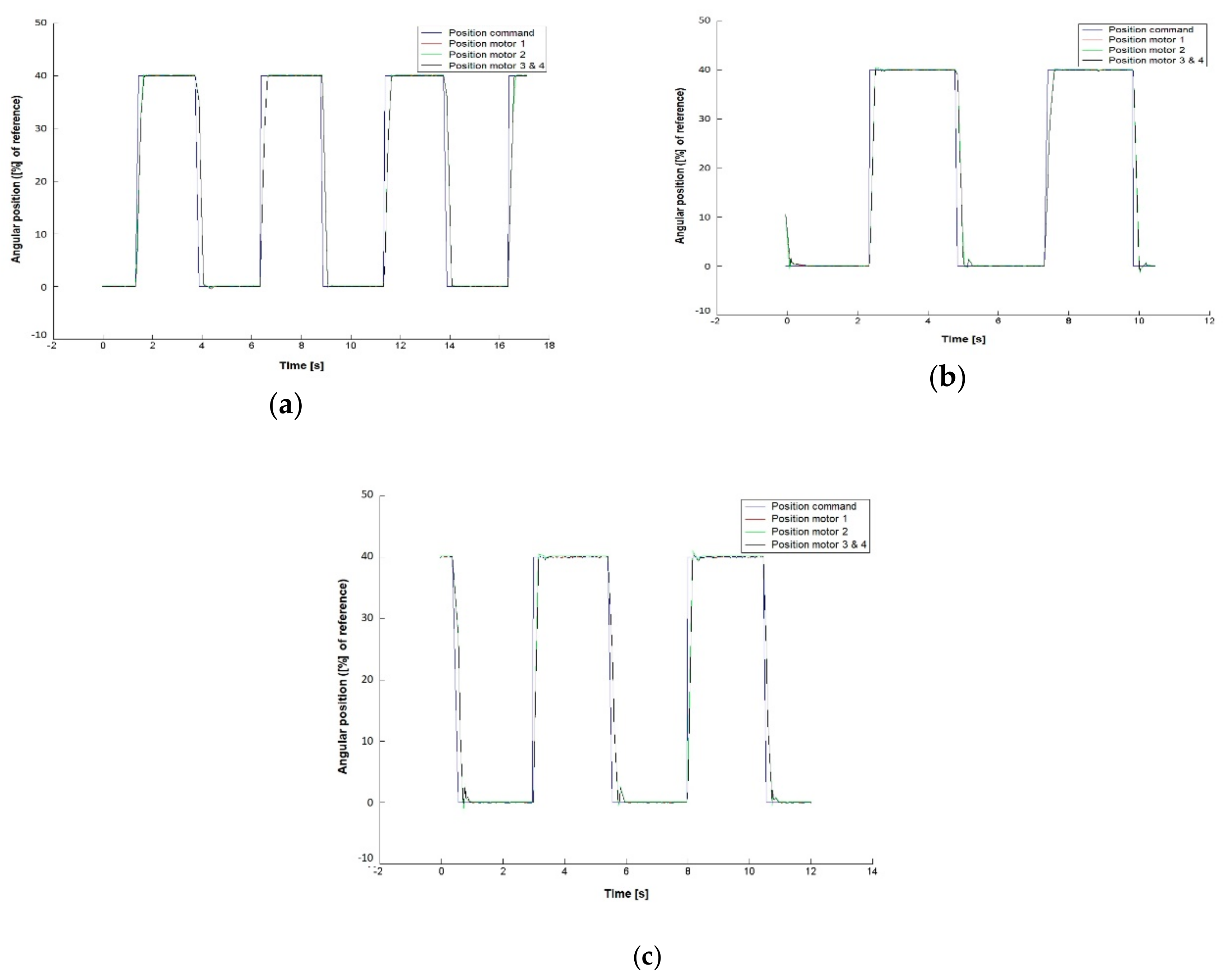 Applsci 10 08492 g0a5 550