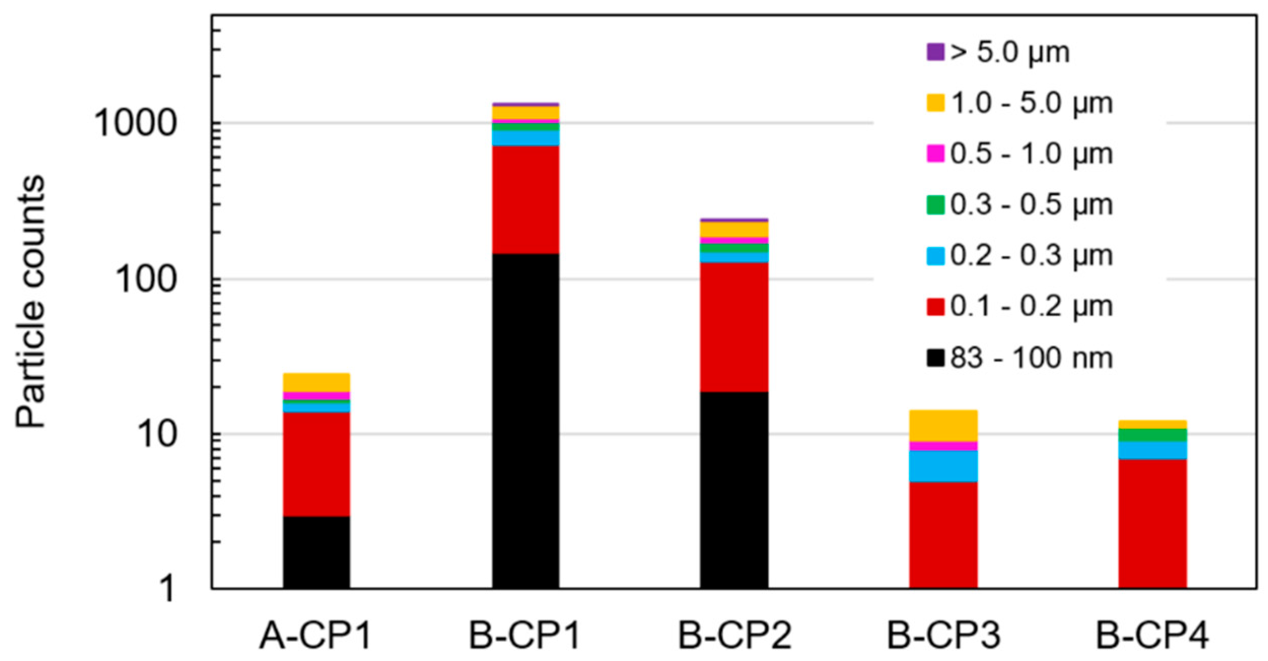 Applsci 10 08496 g002