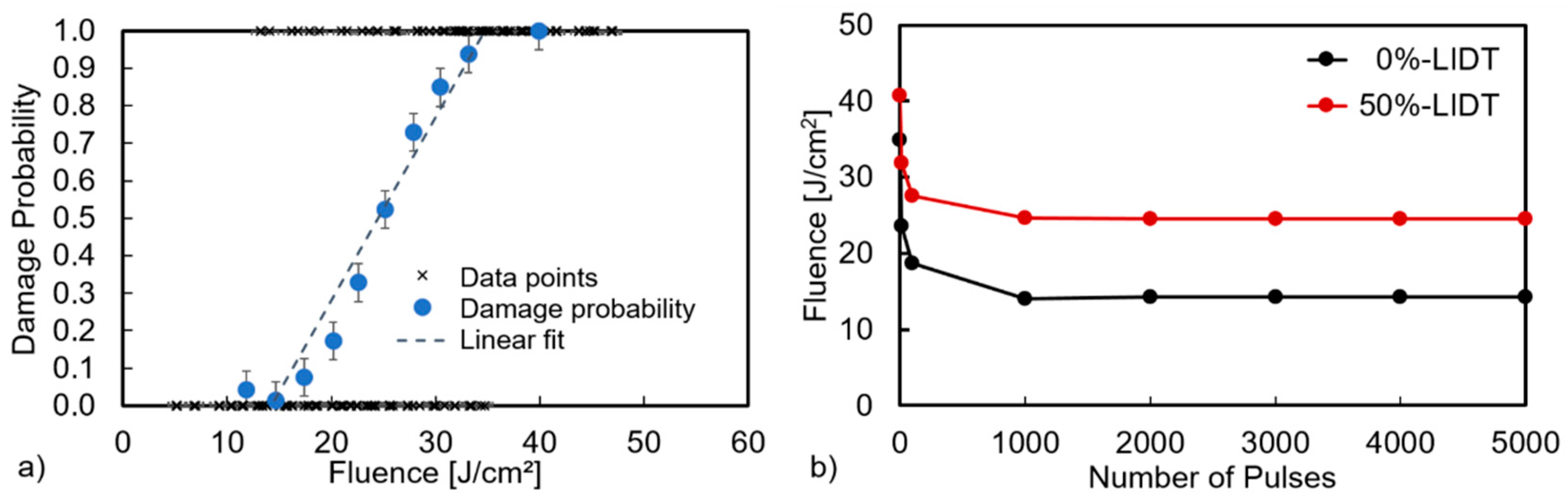 Applsci 10 08496 g005