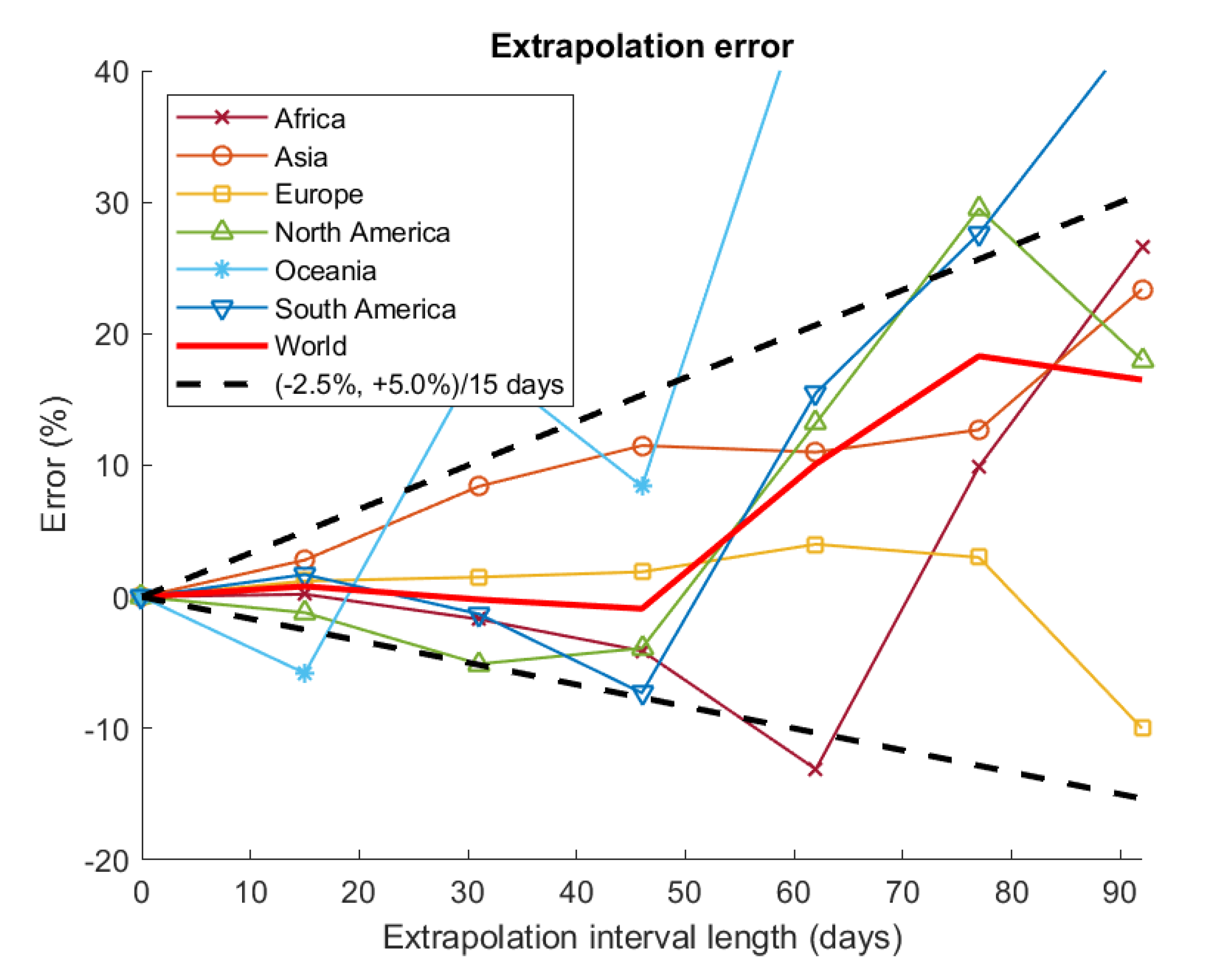 Applsci 10 08500 g003 Applsci 10 08500 g003