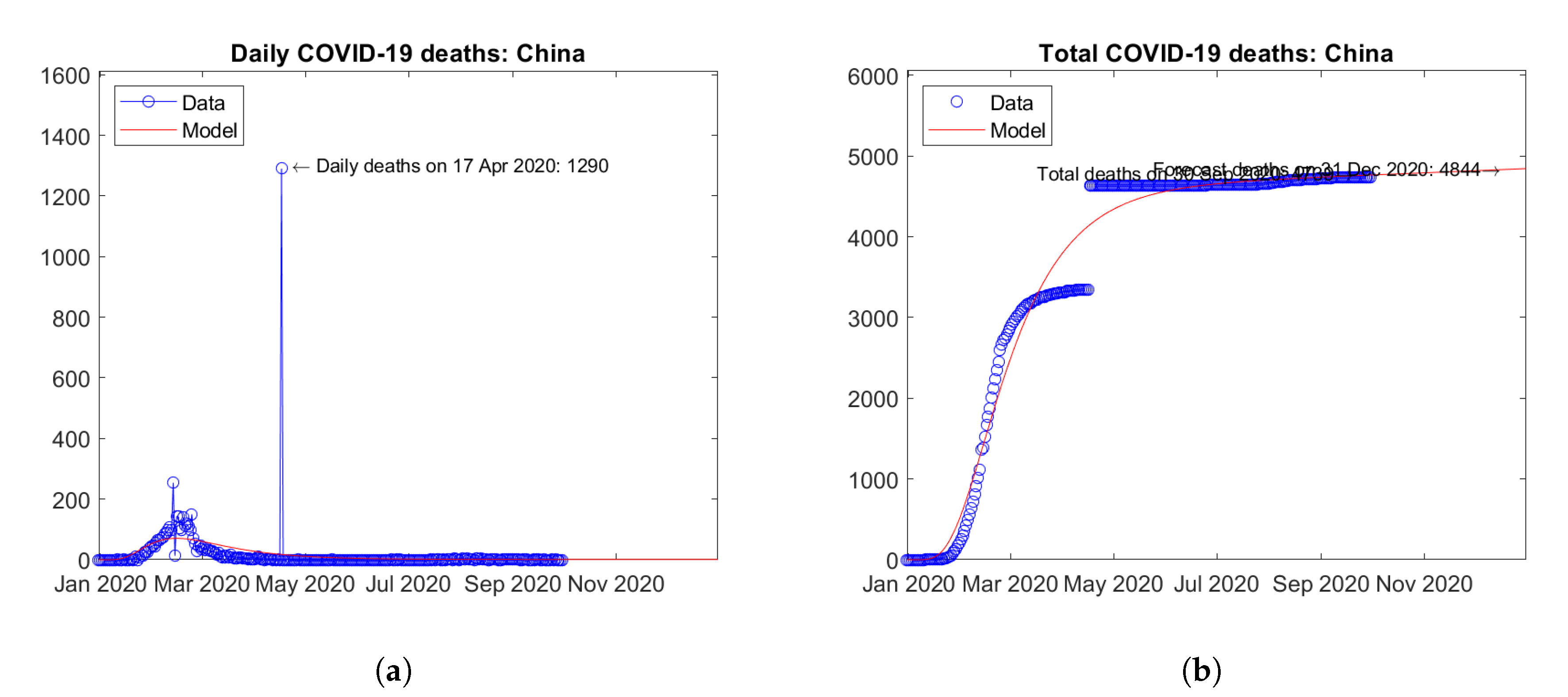 Applsci 10 08500 g004 Applsci 10 08500 g004