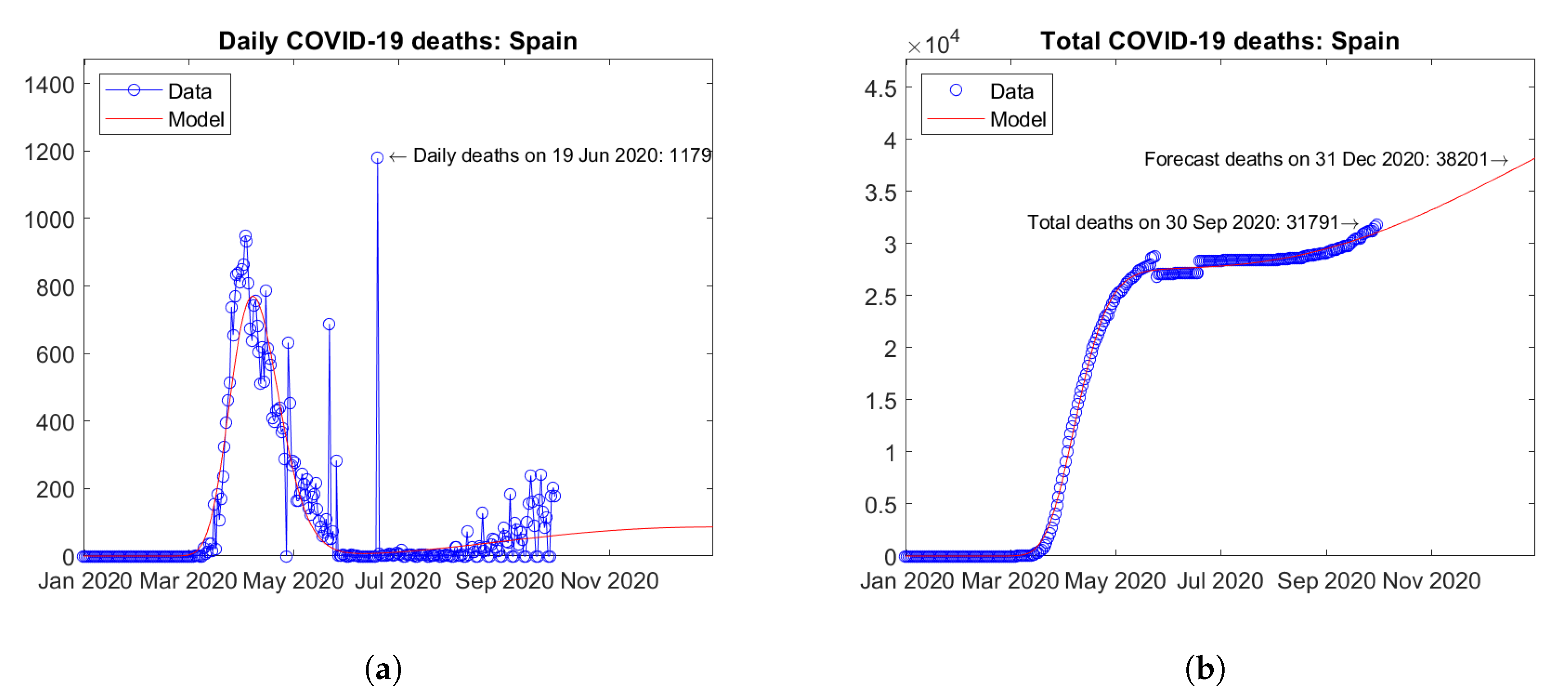 Applsci 10 08500 g014 Applsci 10 08500 g014