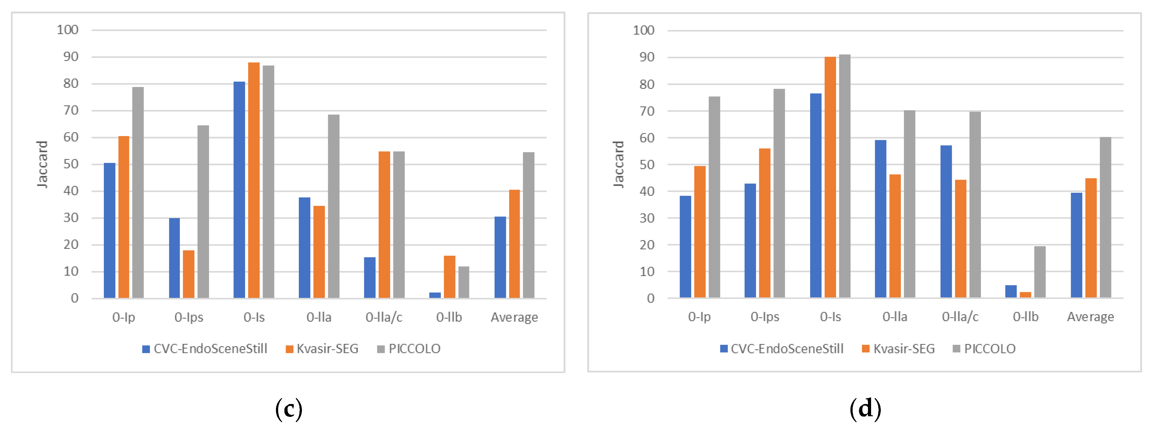 Applsci 10 08501 g004b