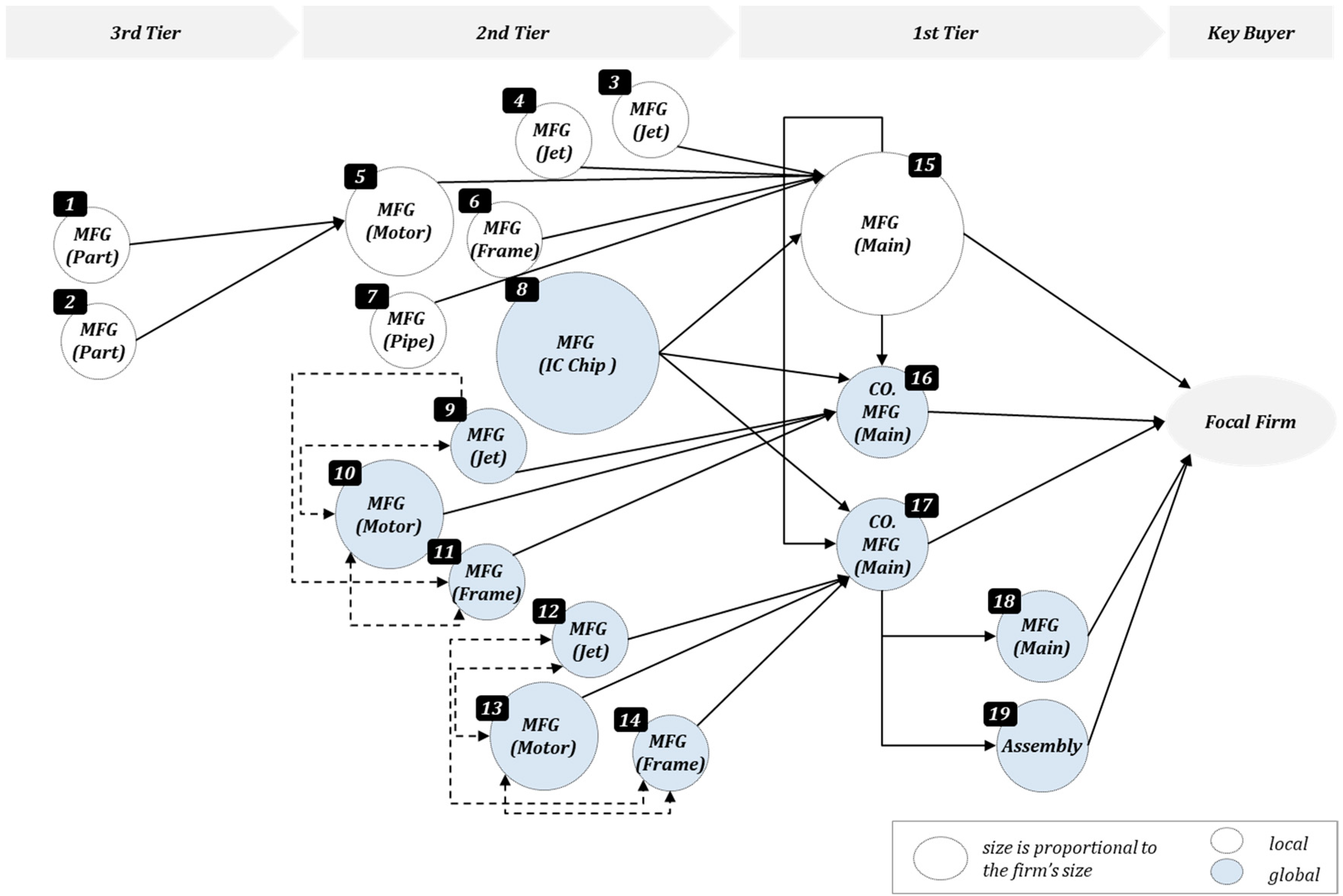 Applsci 10 08502 g001 Applsci 10 08502 g001