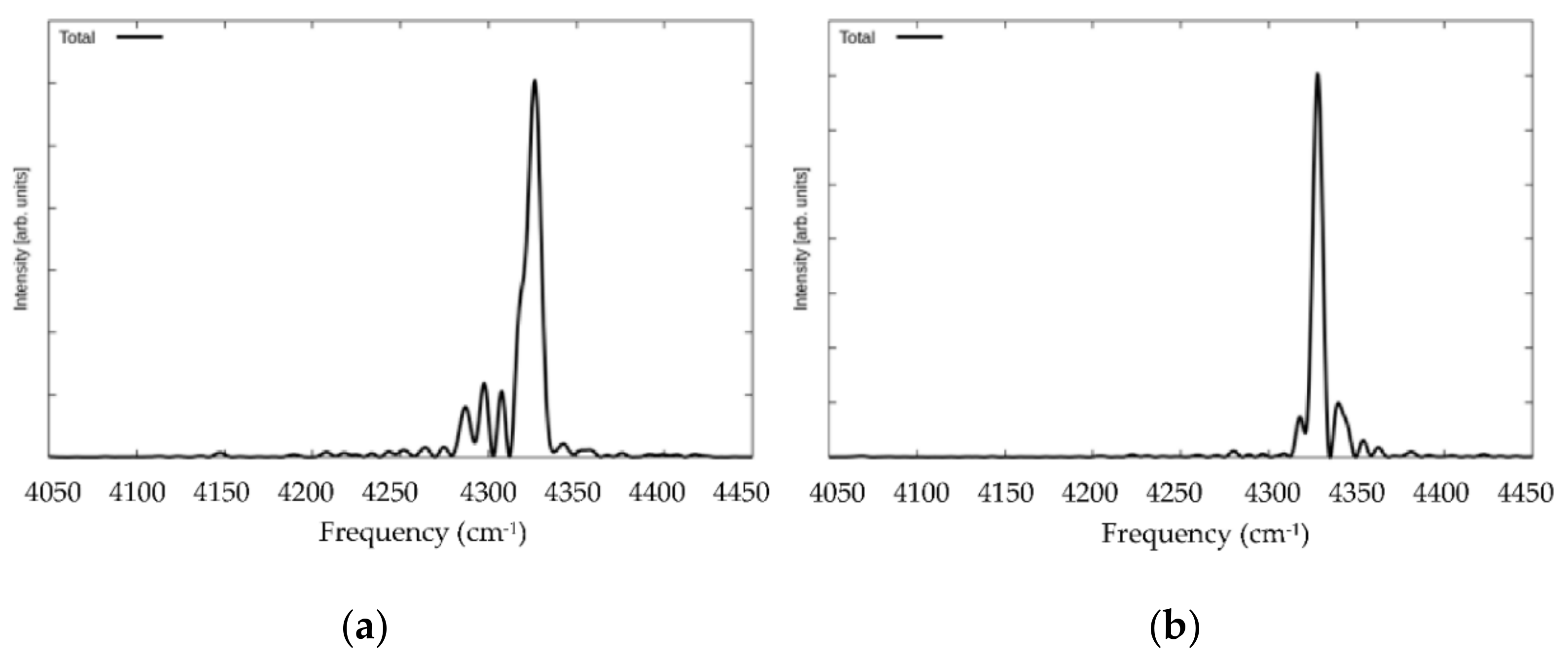 Applsci 10 08504 g004 Applsci 10 08504 g004