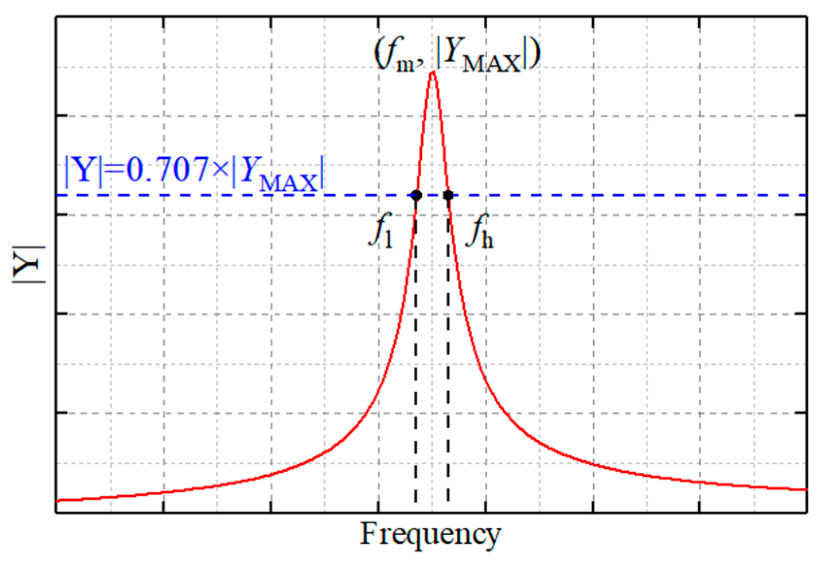 Applsci 10 08506 g003 Applsci 10 08506 g003