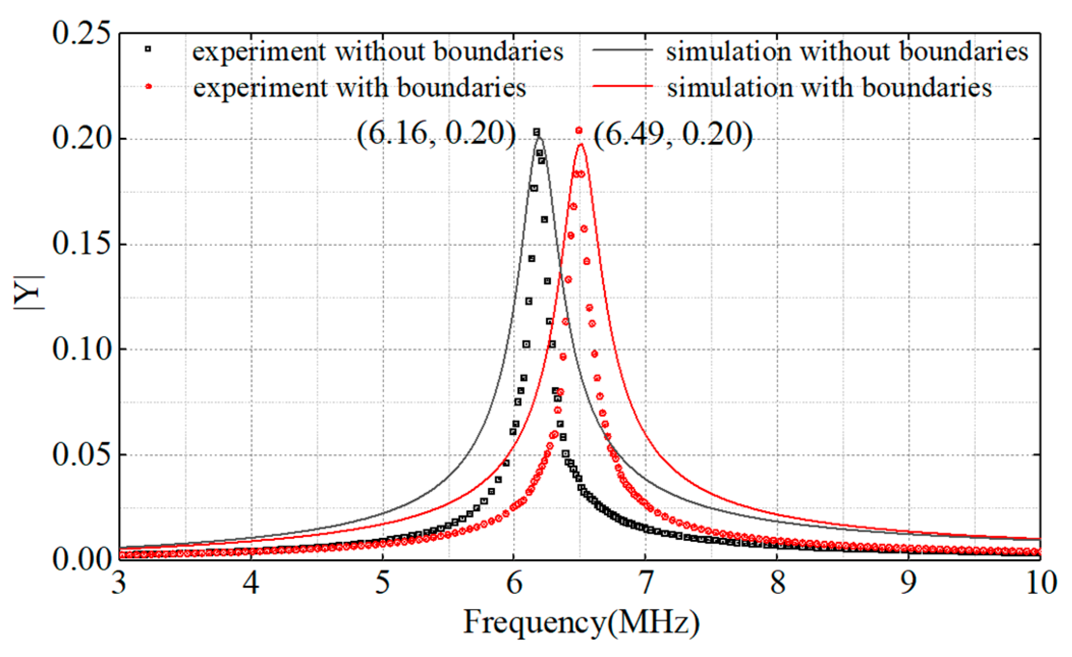 Applsci 10 08506 g009 Applsci 10 08506 g009