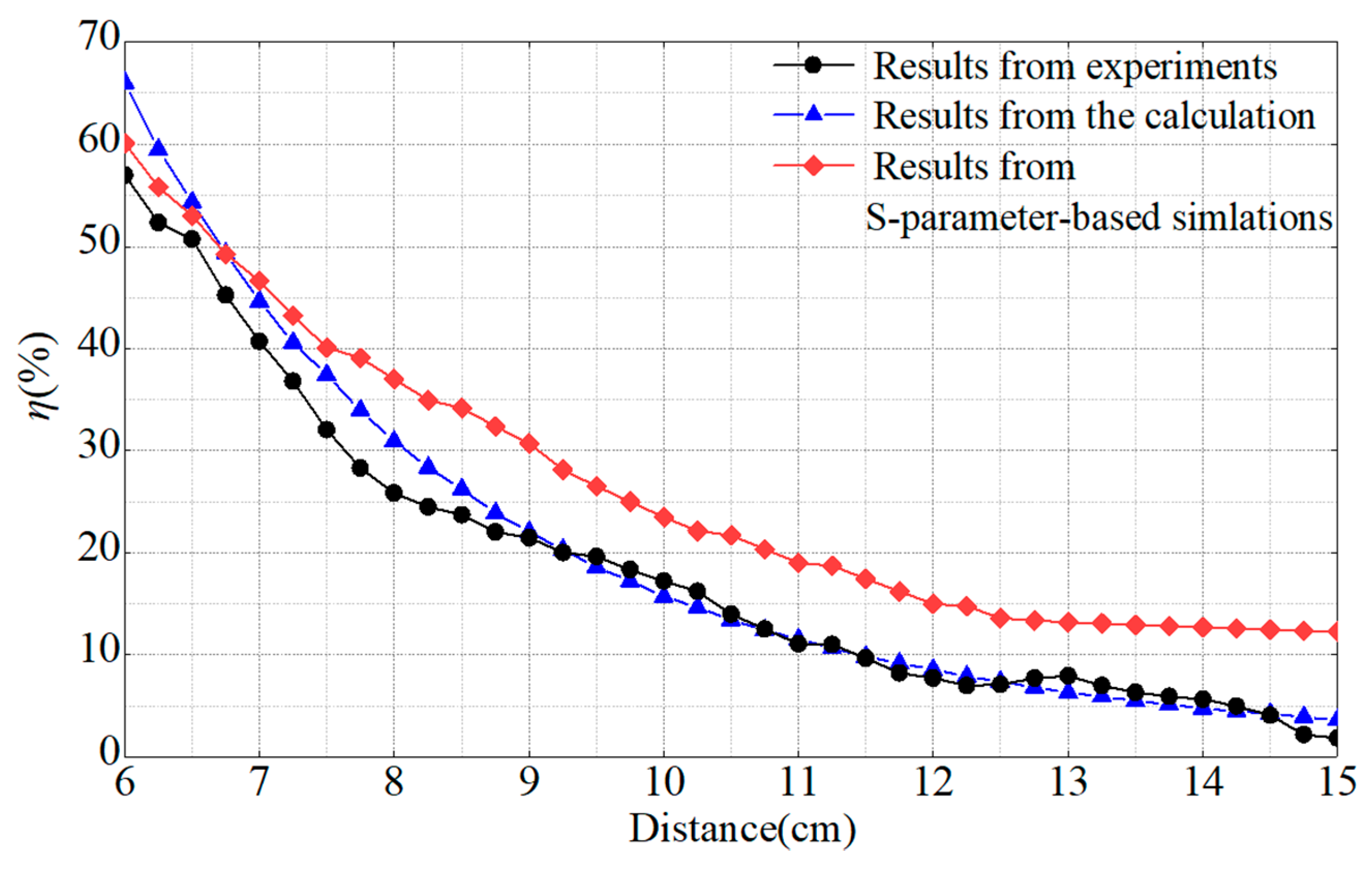 Applsci 10 08506 g013 Applsci 10 08506 g013