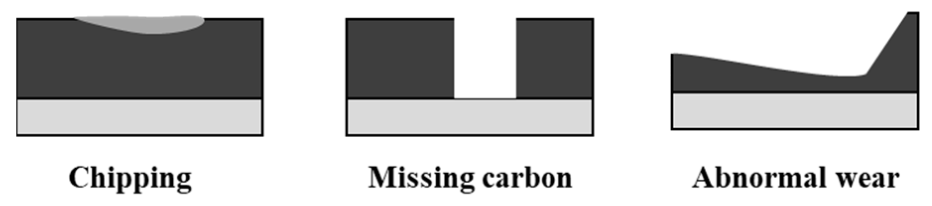 Applsci 10 08509 g002 Applsci 10 08509 g002