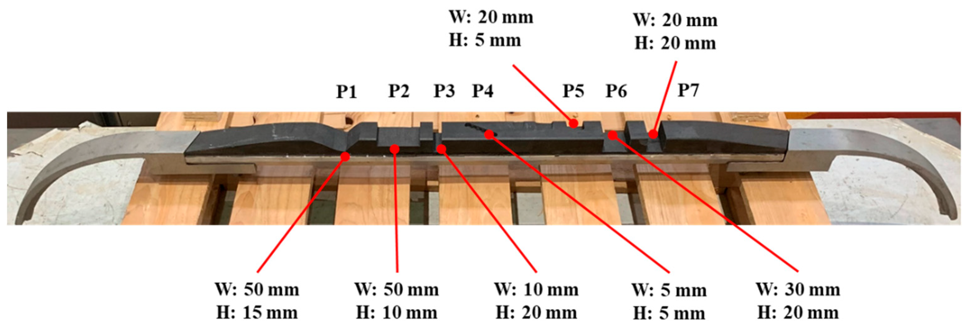 Applsci 10 08509 g003 Applsci 10 08509 g003