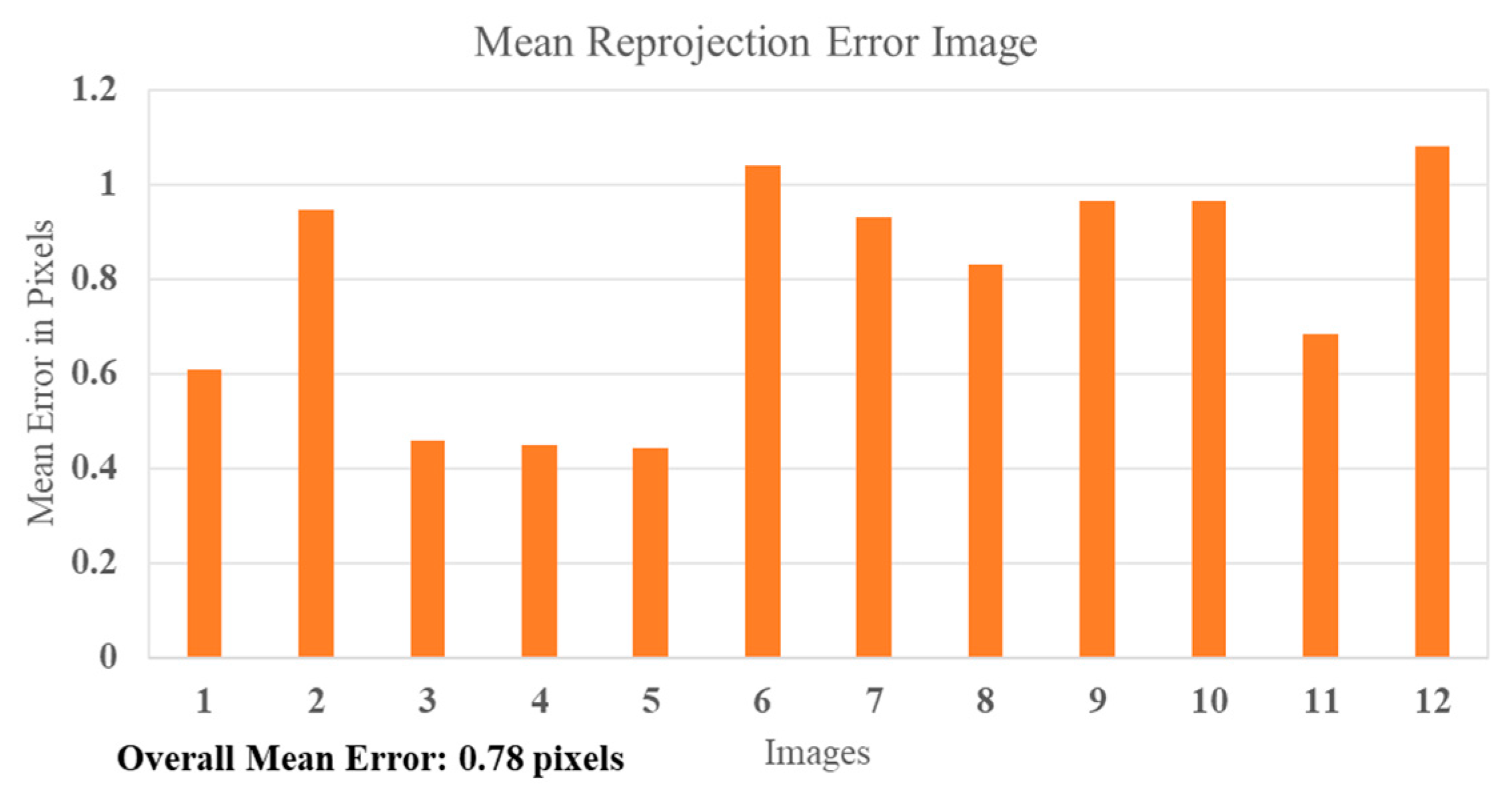 Applsci 10 08509 g005 Applsci 10 08509 g005