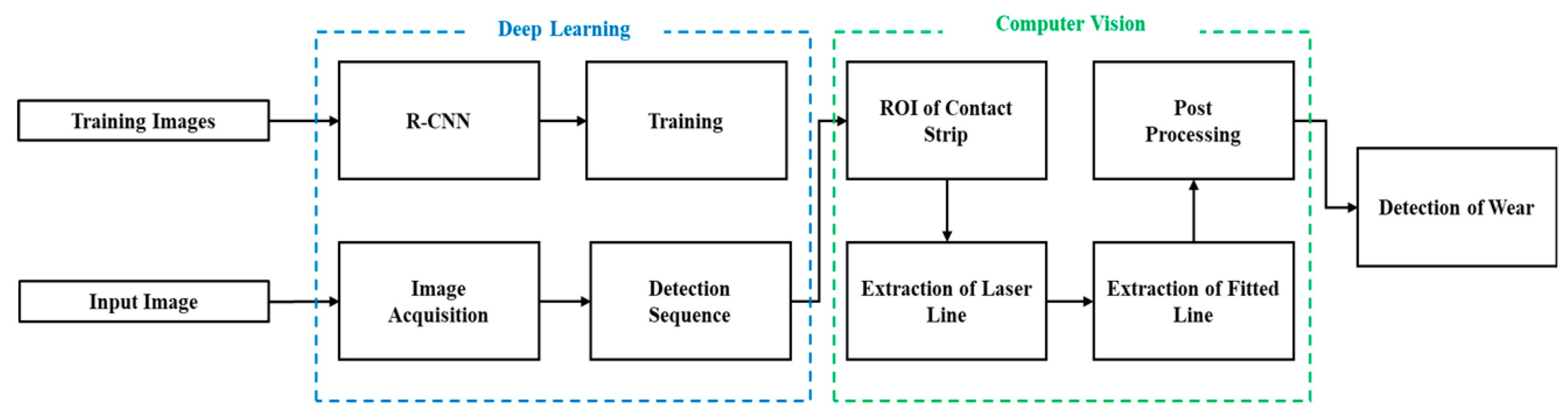 Applsci 10 08509 g007 Applsci 10 08509 g007