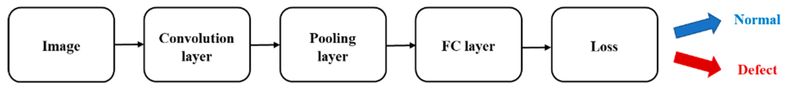 Applsci 10 08509 g009 Applsci 10 08509 g009