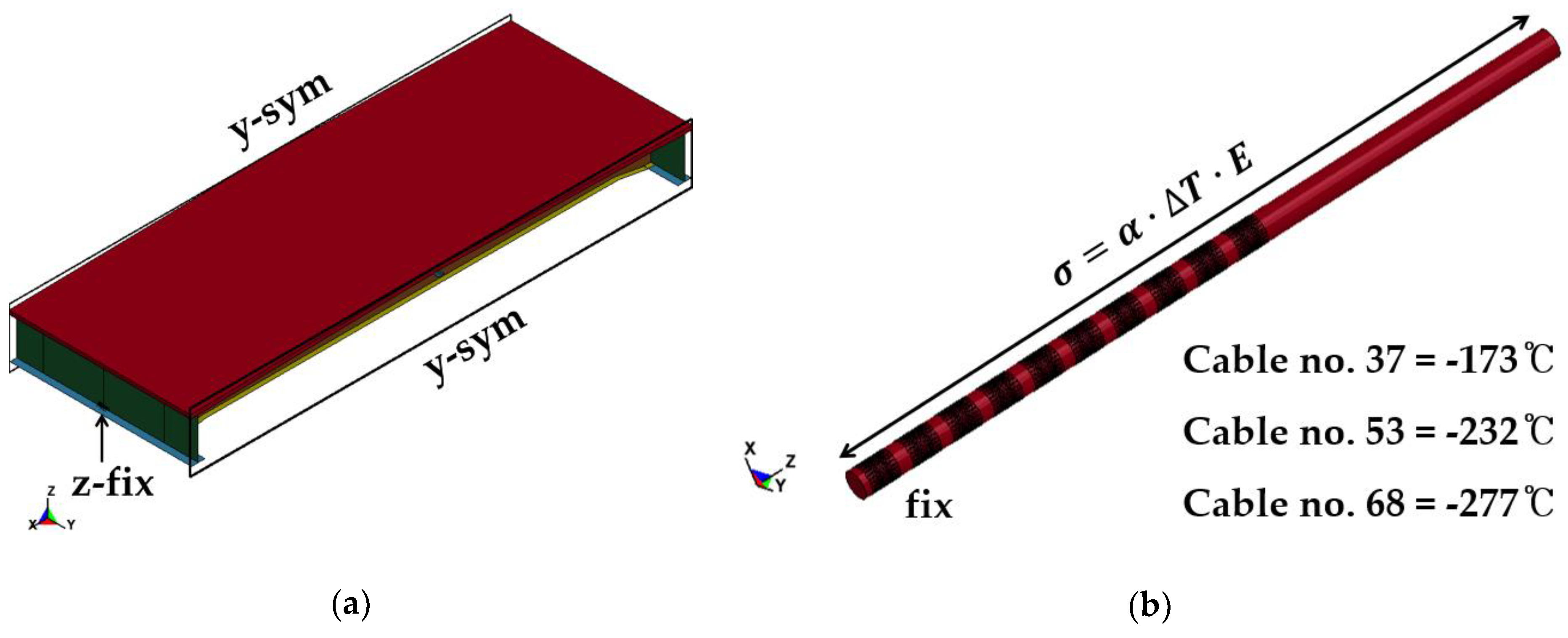 Applsci 10 08511 g007a Applsci 10 08511 g007a