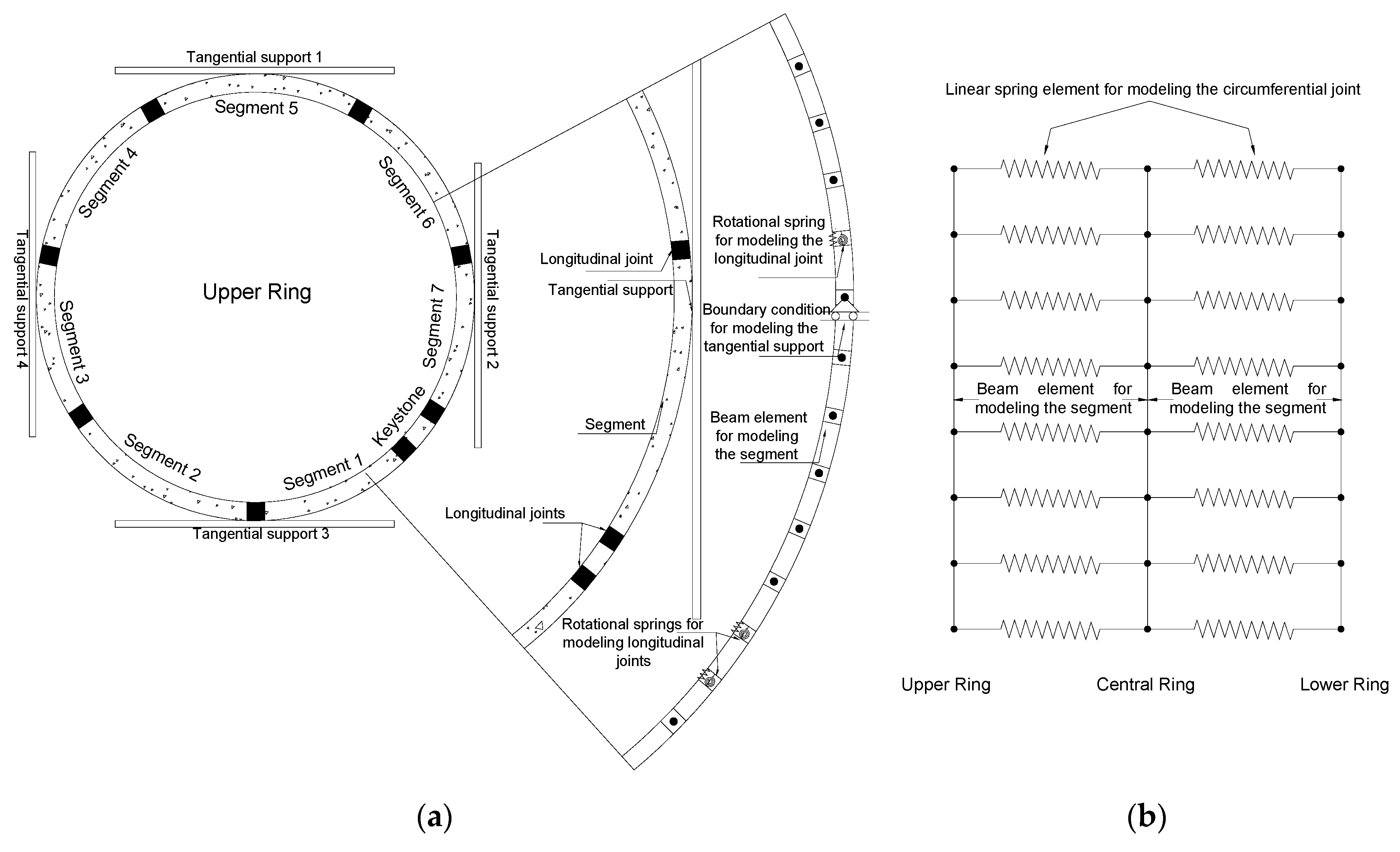 Applsci 10 08514 g005