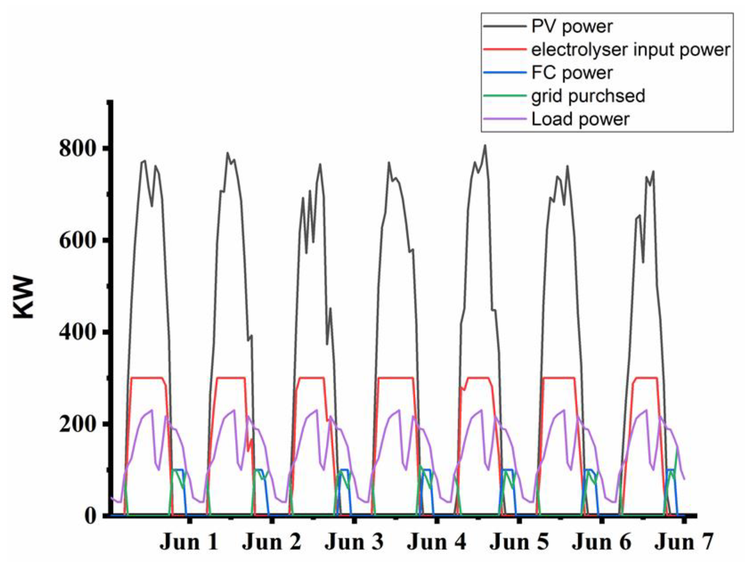 Applsci 10 08515 g016 Applsci 10 08515 g016