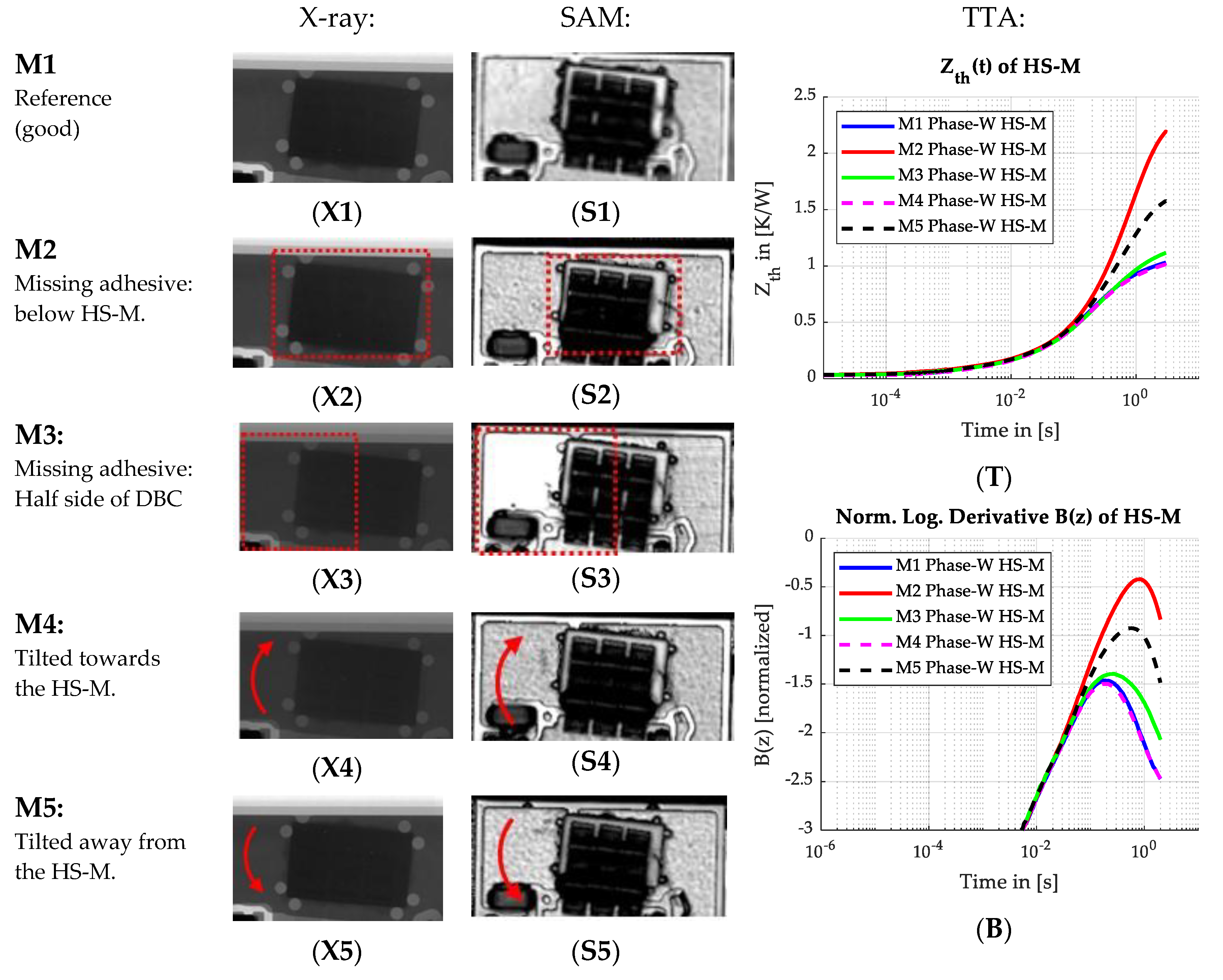 Applied Sciences Free Full Text Comparison Of Nondestructive Testing Methods For Solder Sinter And Adhesive Interconnects In Power And Opto Electronics Html