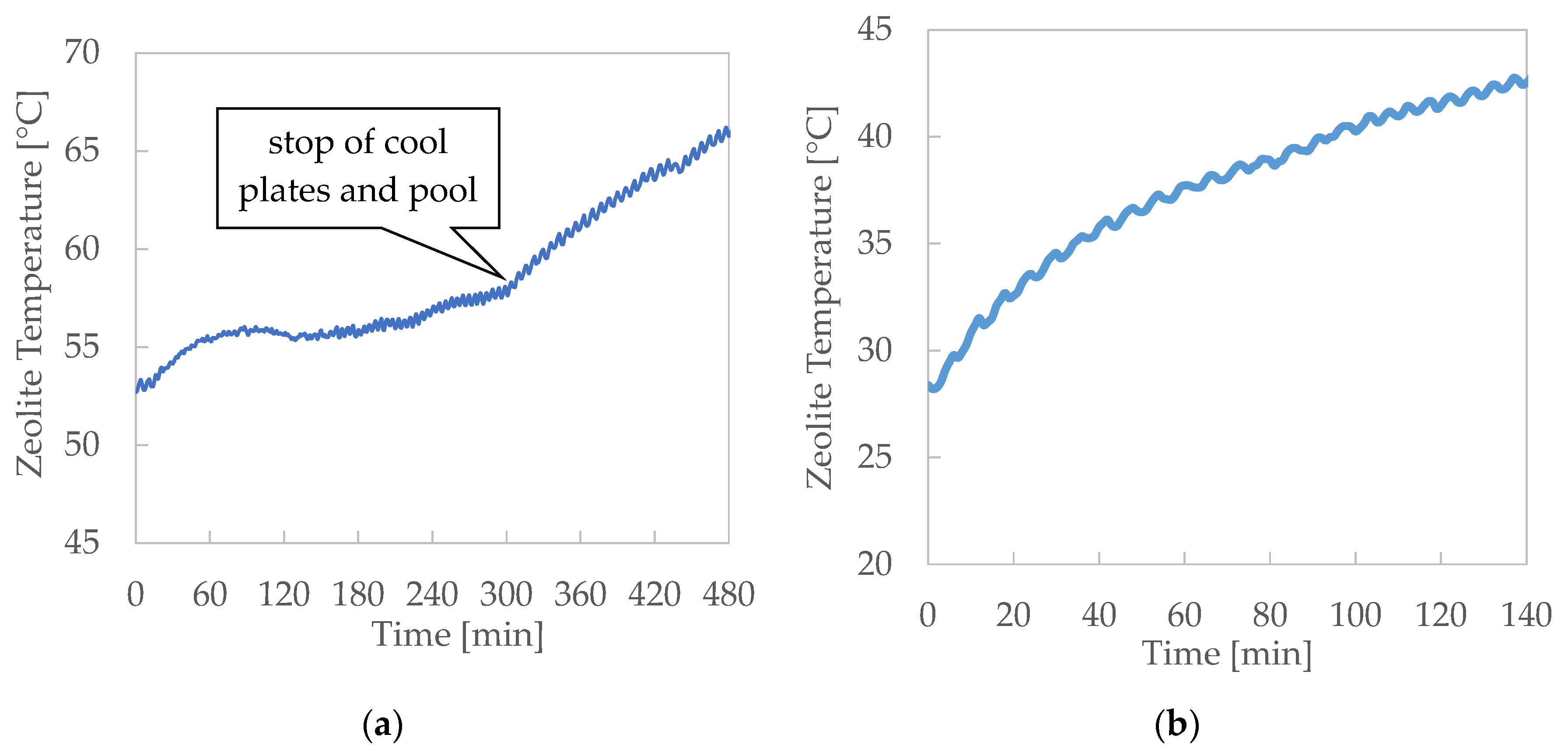 Applsci 10 08517 g006a Applsci 10 08517 g006a