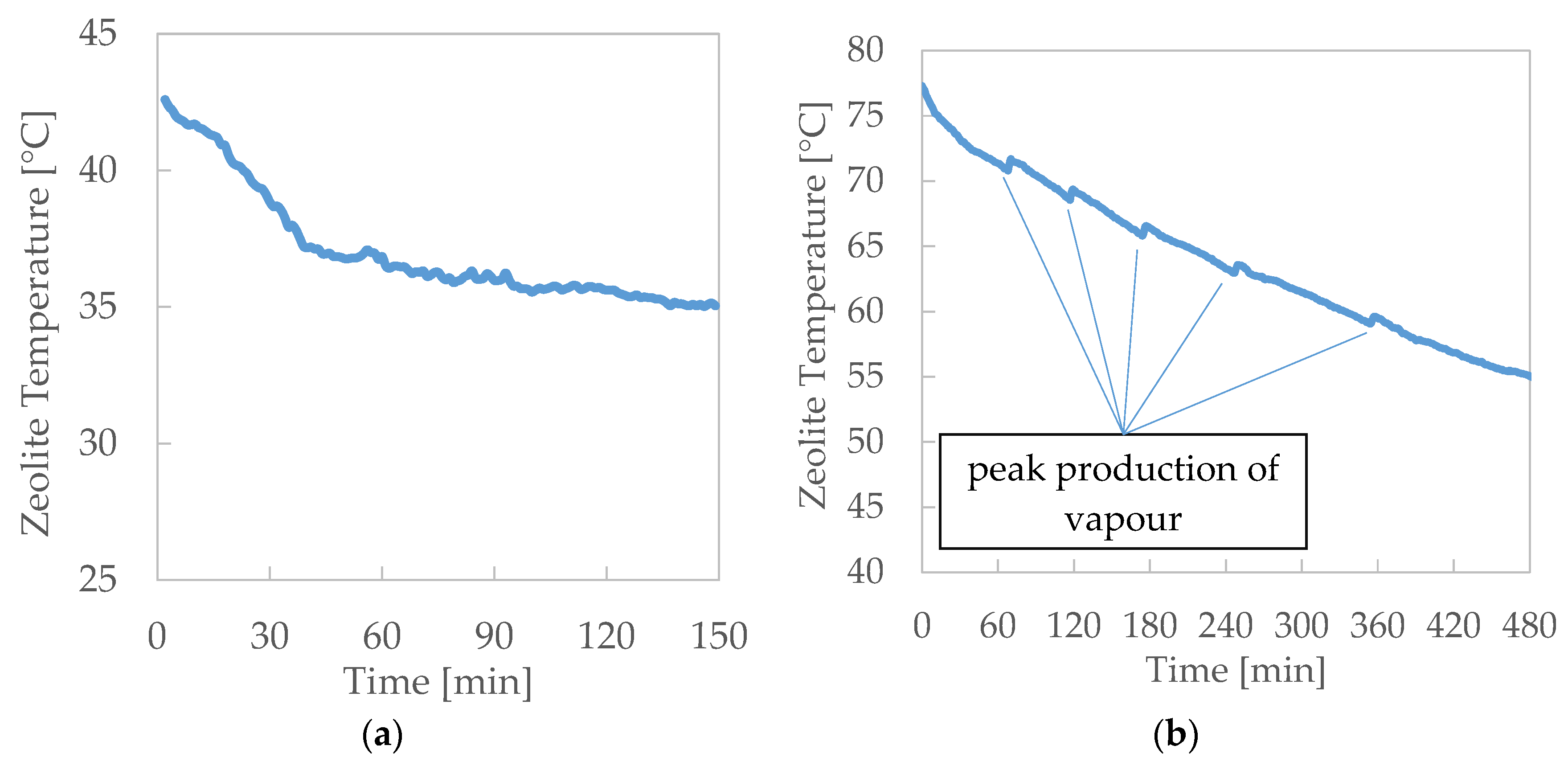 Applsci 10 08517 g007 Applsci 10 08517 g007