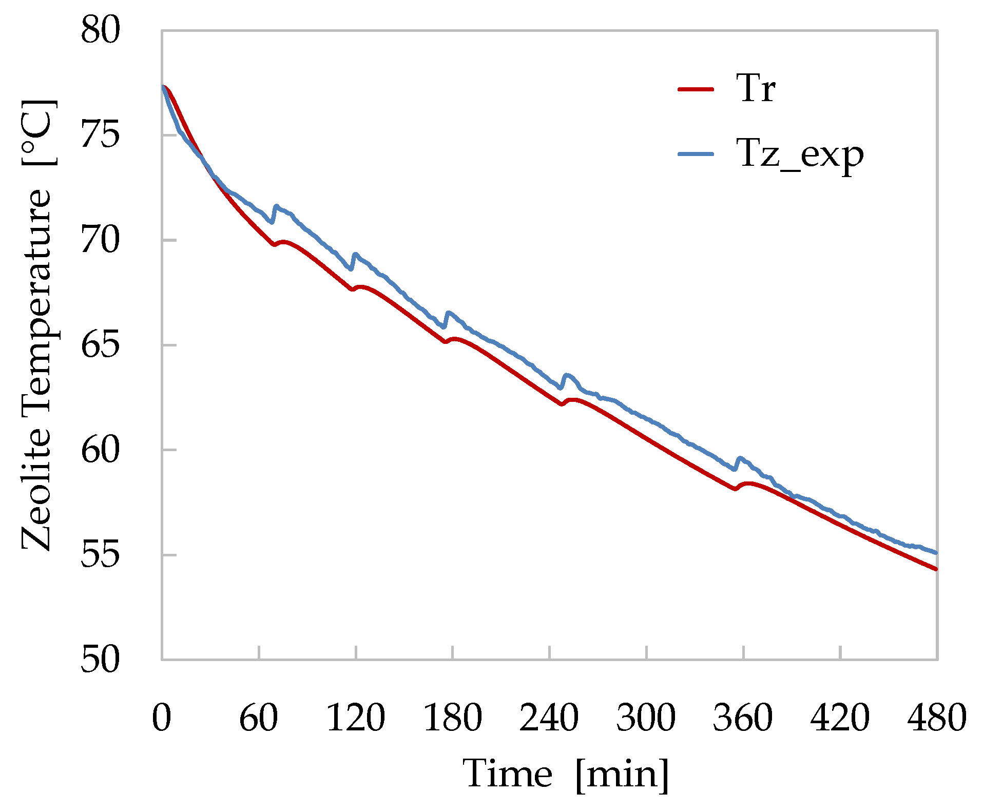 Applsci 10 08517 g009 Applsci 10 08517 g009