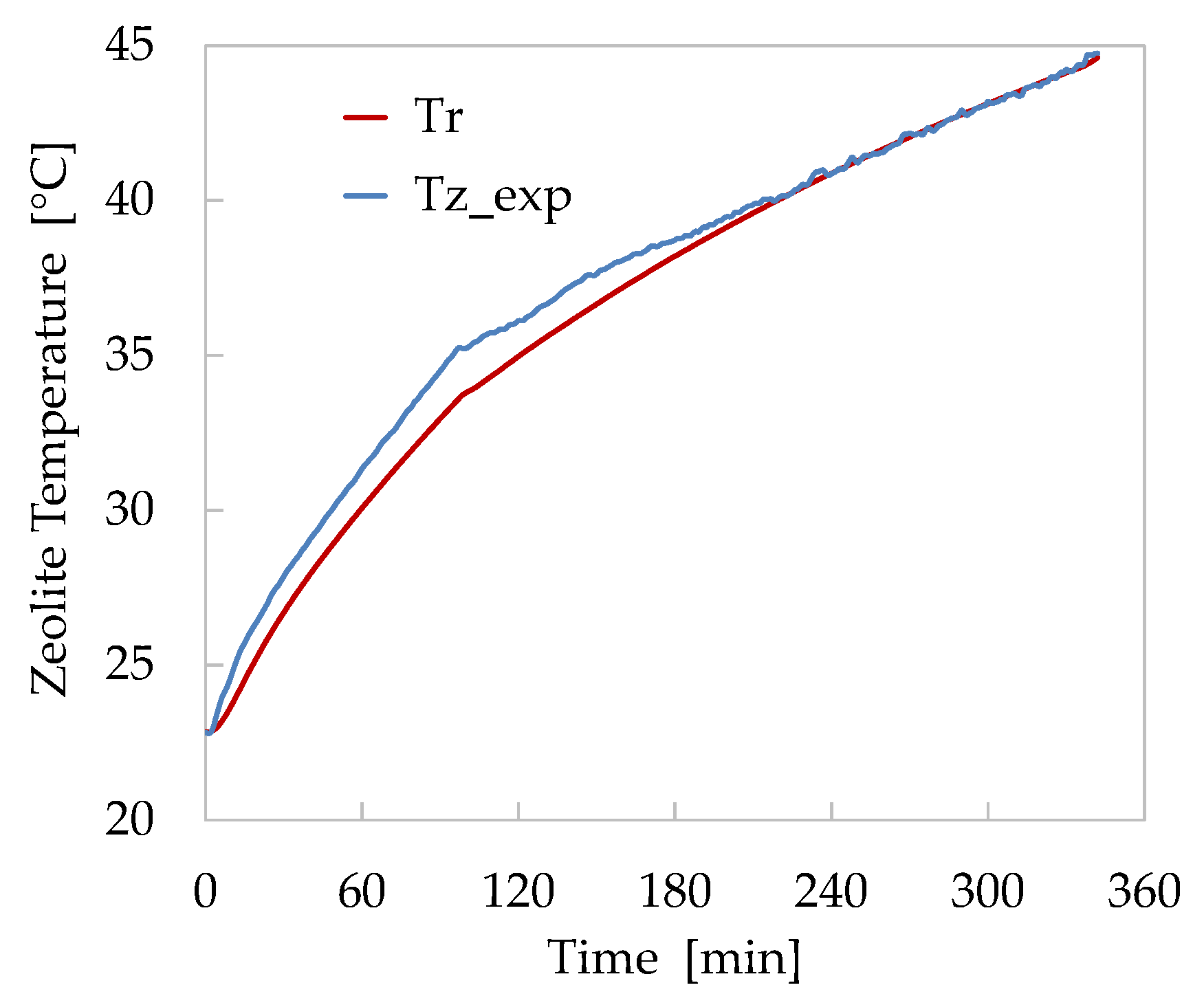 Applsci 10 08517 g010 Applsci 10 08517 g010