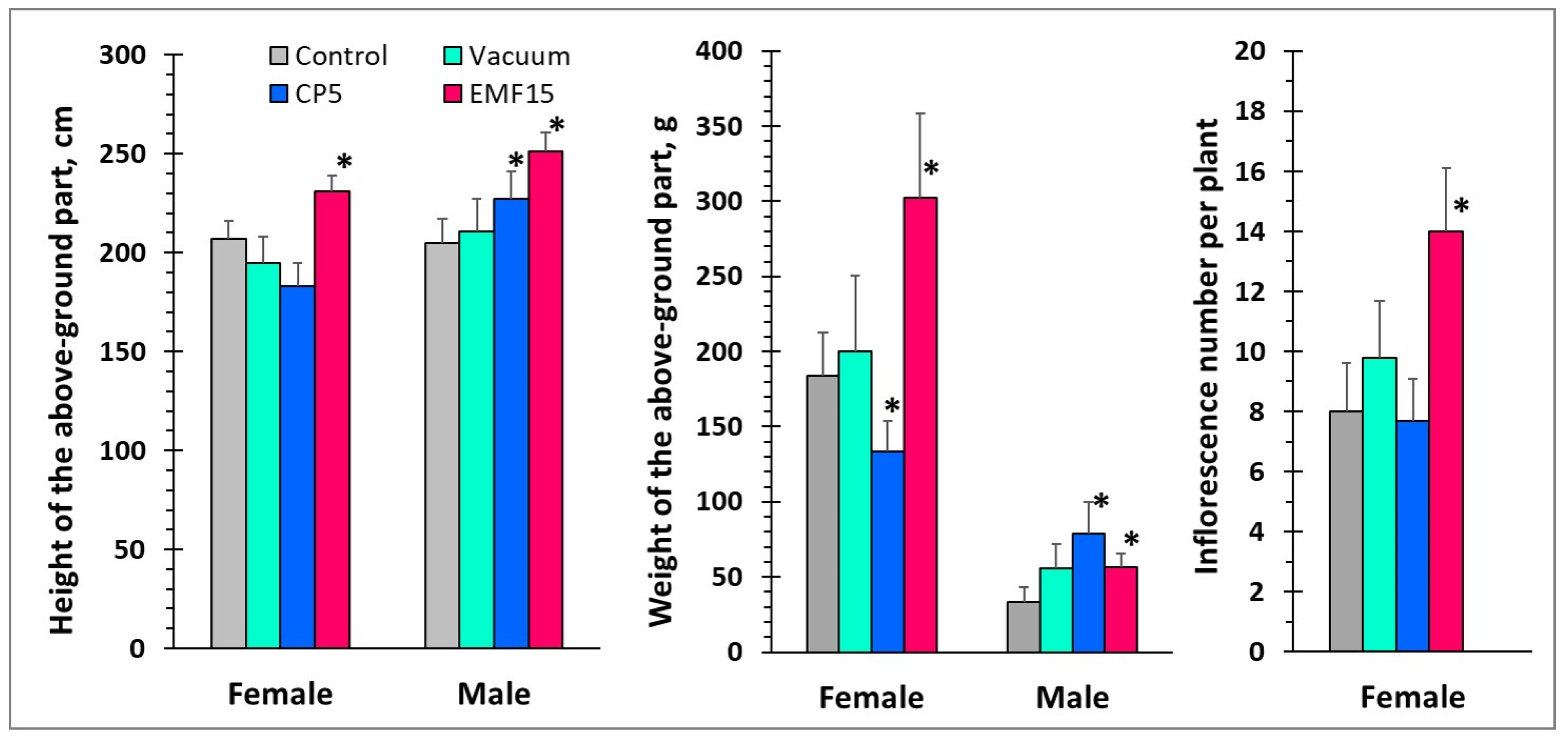Applsci 10 08519 g005 Applsci 10 08519 g005