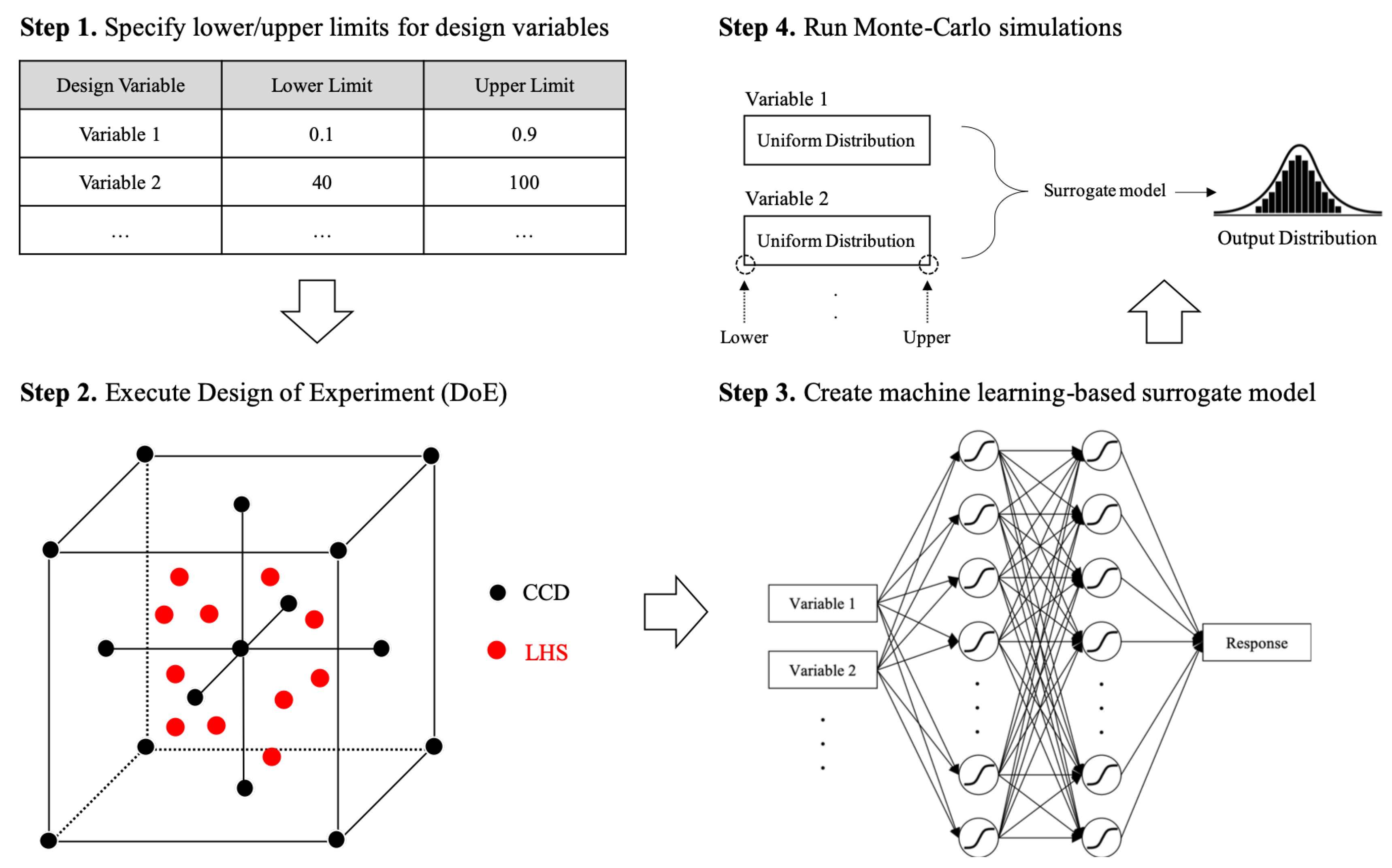 Machine Learning-Based Code Auto-Completion Implementation for Firmware ...