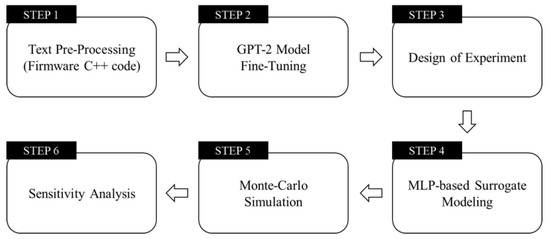 Machine Learning-Based Code Auto-Completion Implementation for Firmware ...