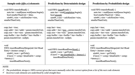 Applied Sciences | Free Full-Text | Machine Learning-Based Code Auto ...