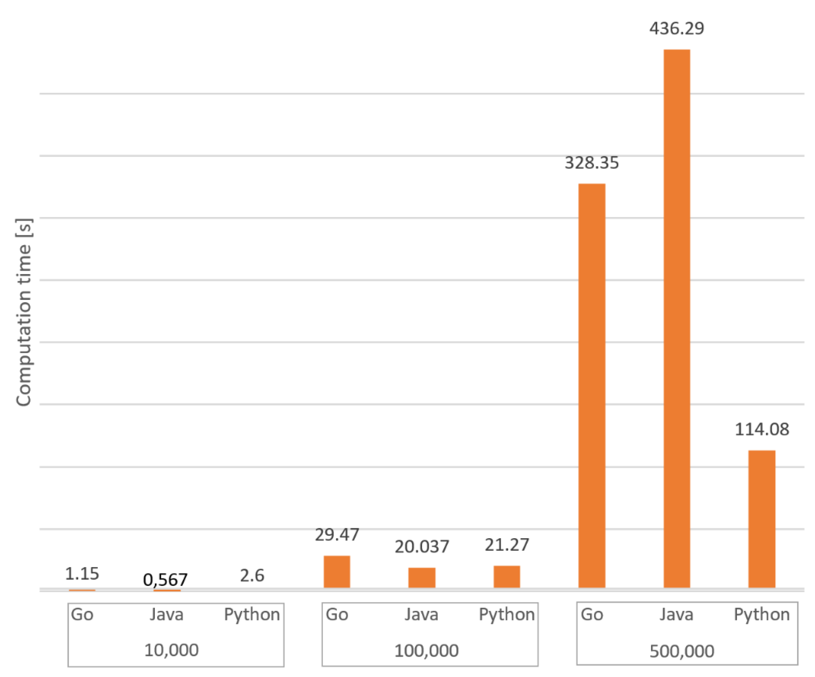 Applsci 10 08521 g003