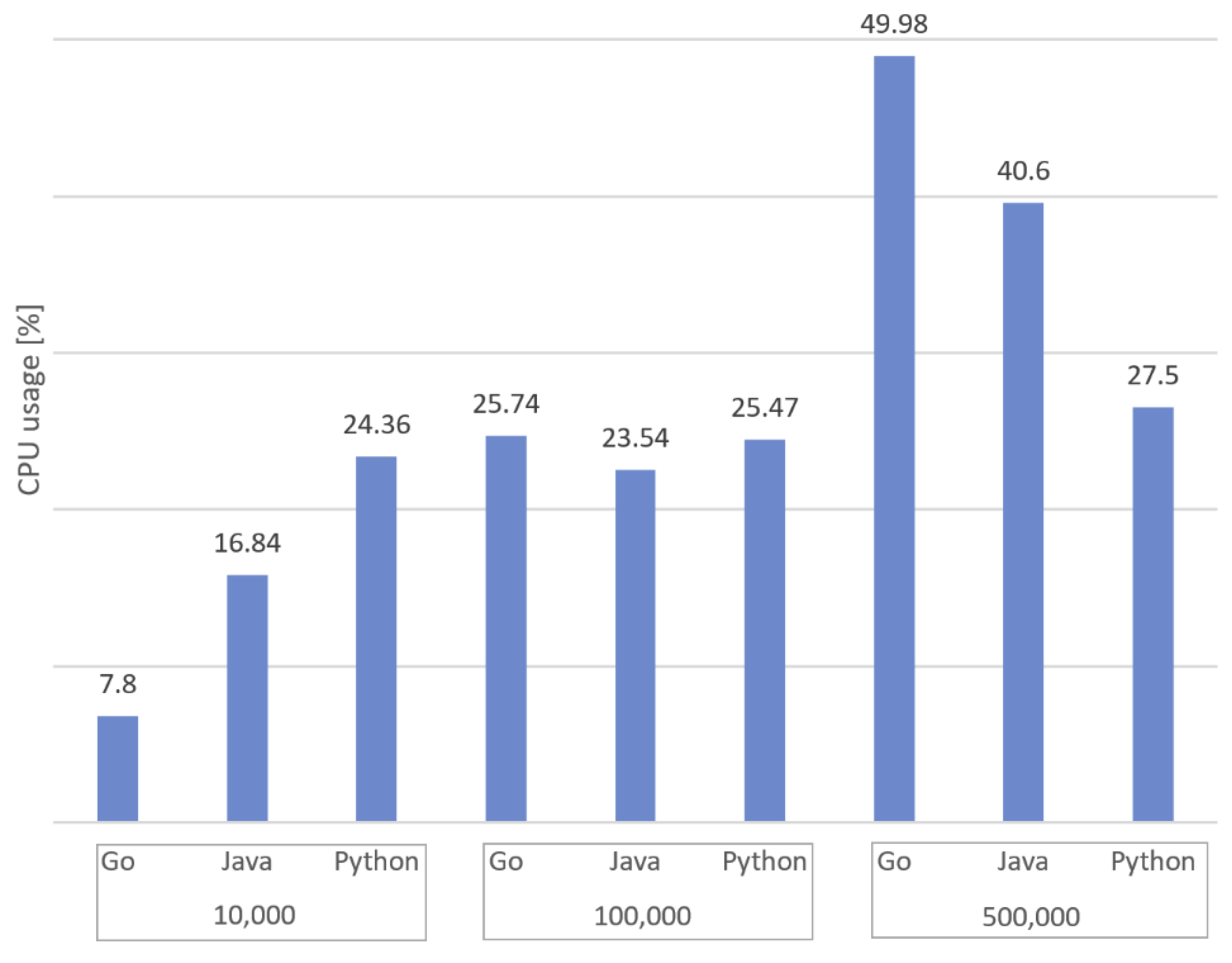 Applsci 10 08521 g005