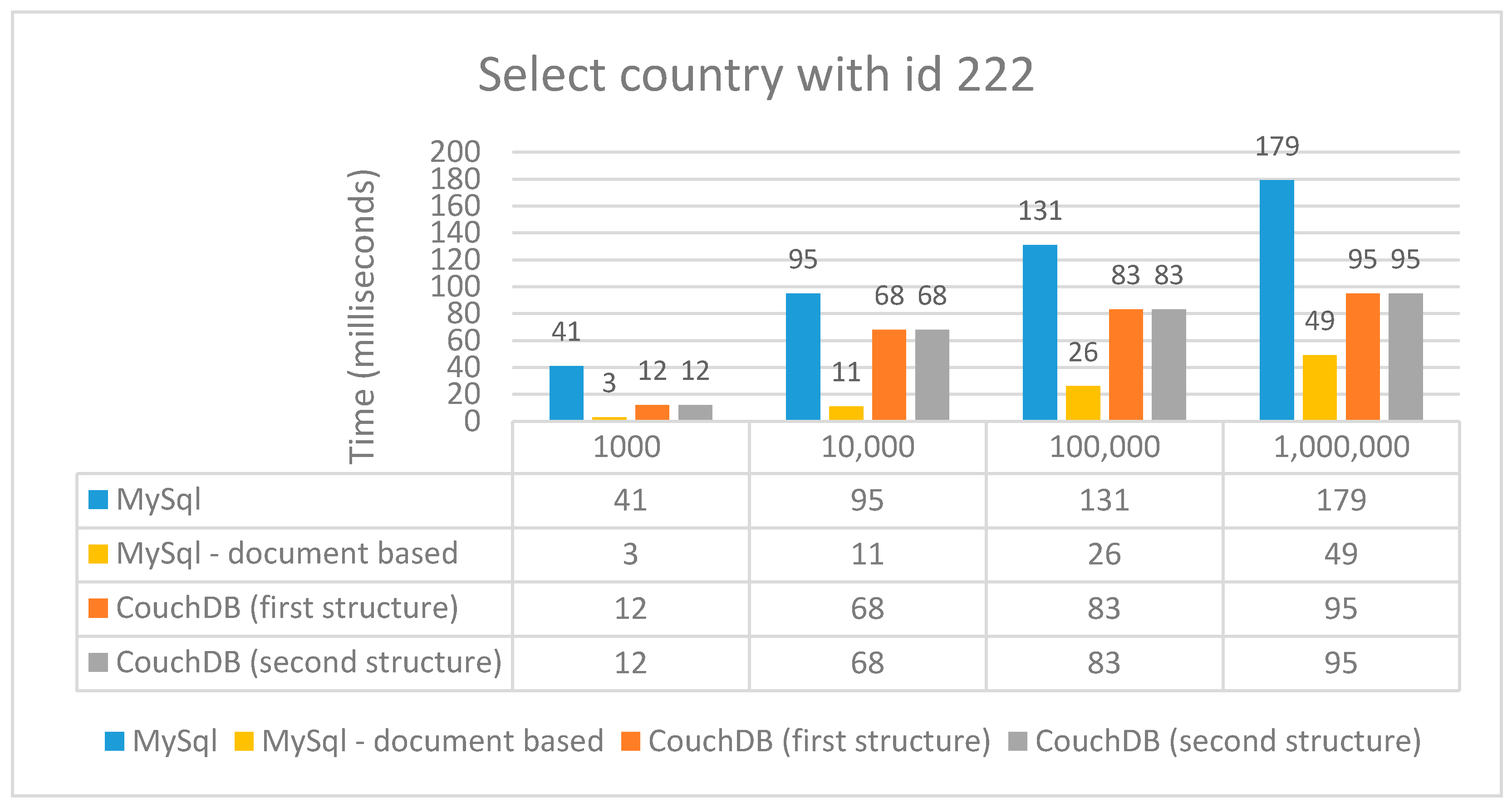 Applied Sciences | Free Full-Text | Performance Analysis of NoSQL and Relational Databases with CouchDB and MySQL for Application's Data Storage | HTML
