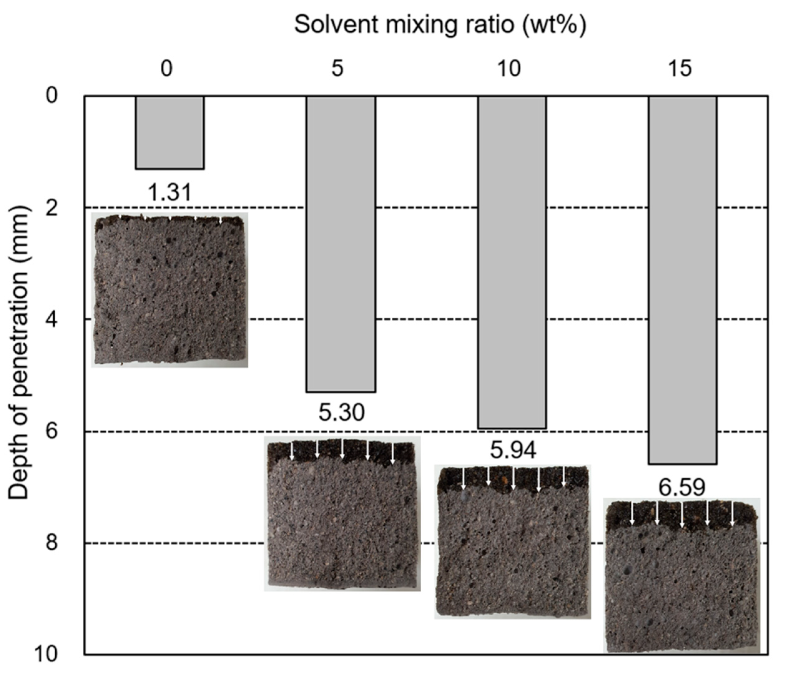 Applsci 10 08527 g007 Applsci 10 08527 g007