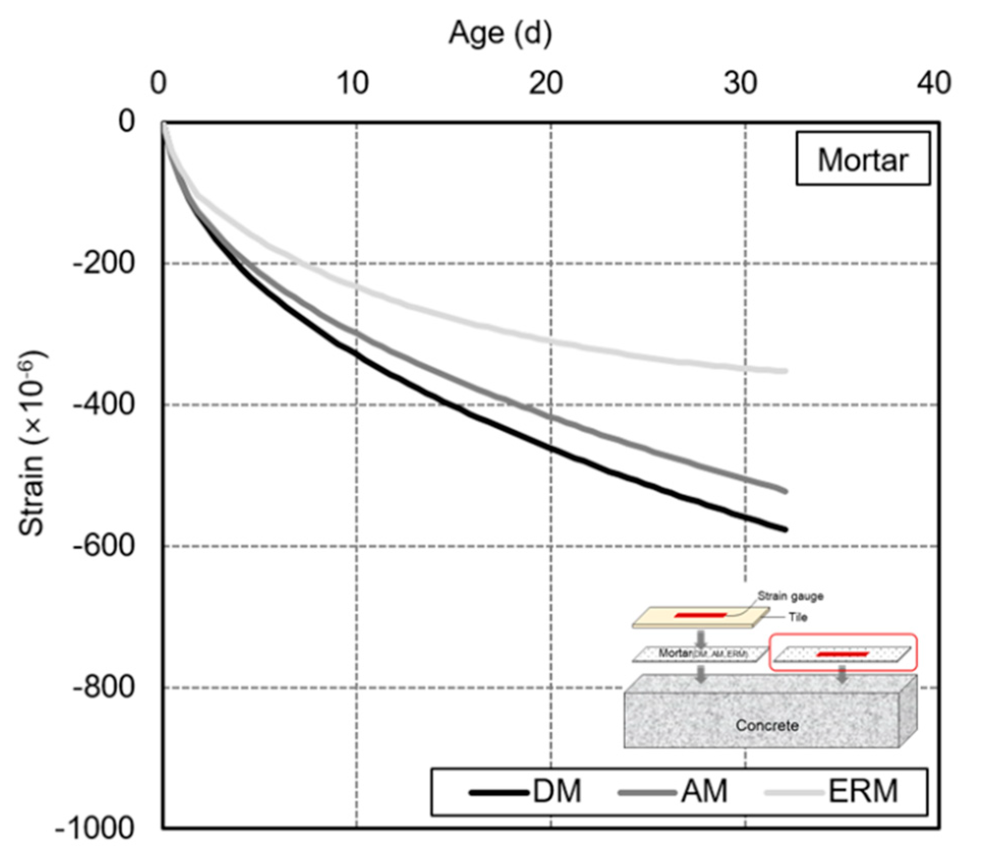 Applsci 10 08527 g011 Applsci 10 08527 g011