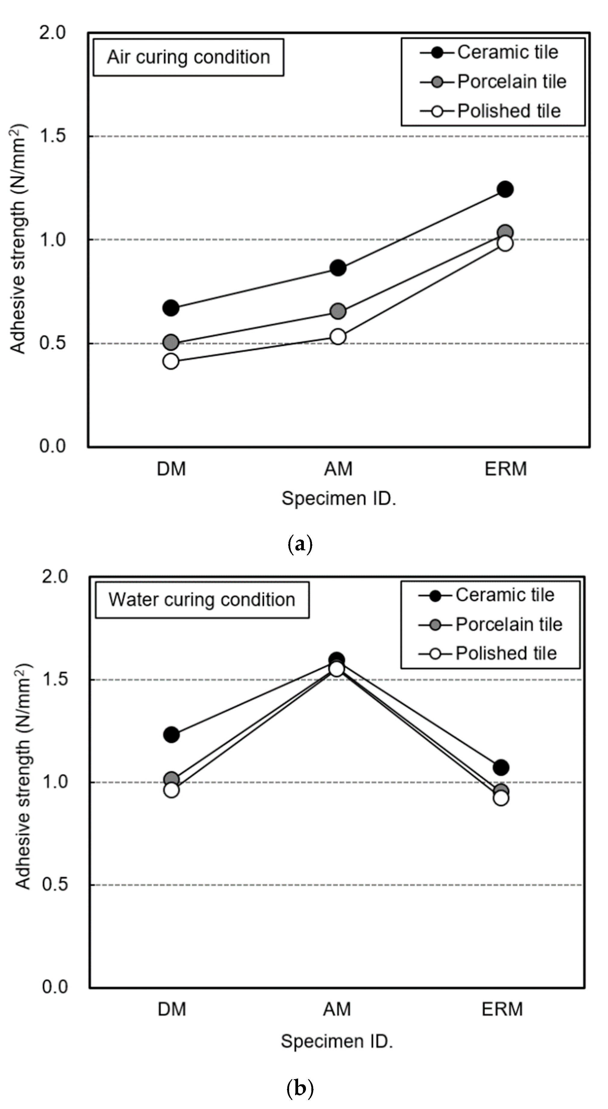 Applsci 10 08527 g013a Applsci 10 08527 g013a