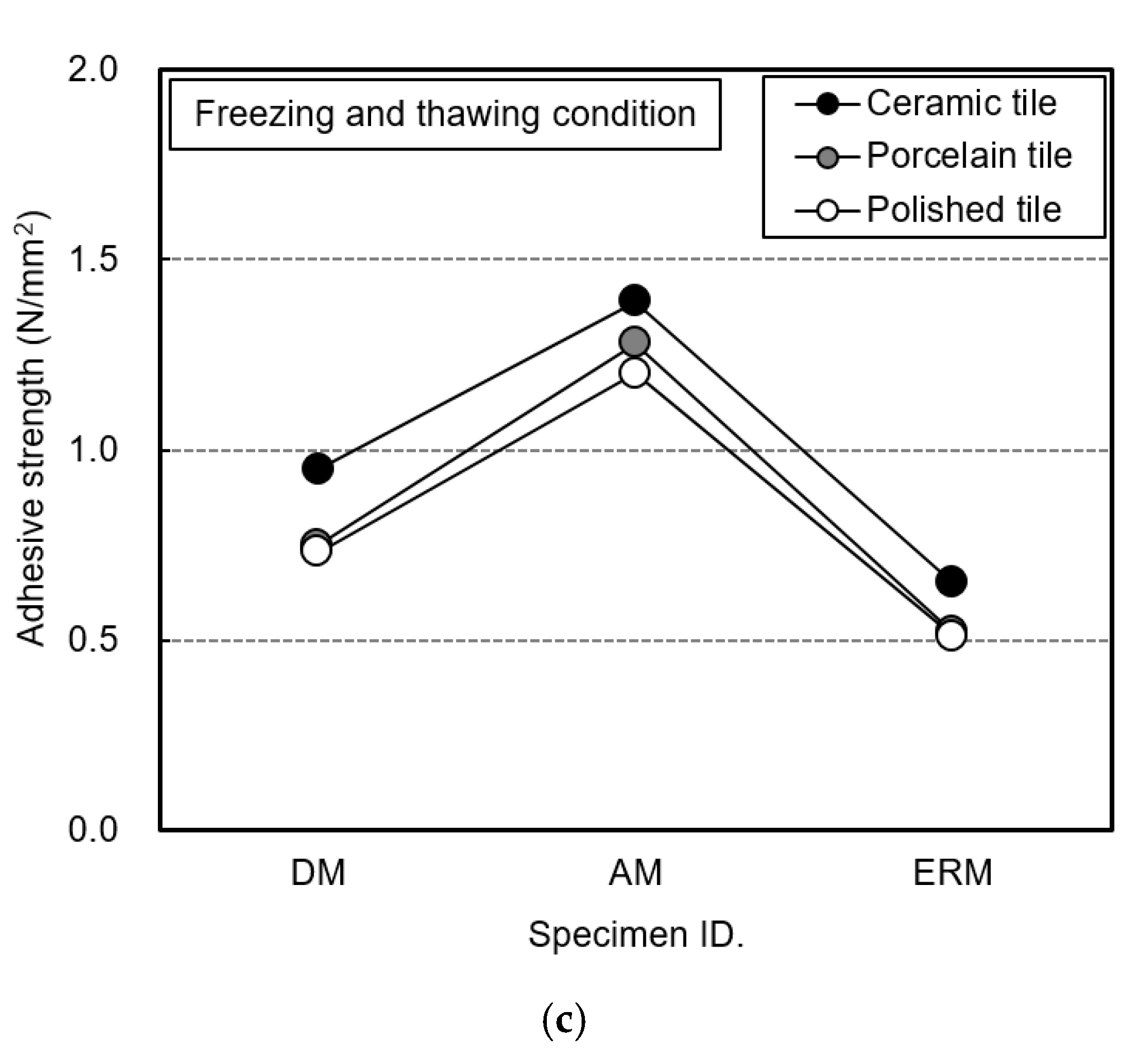 Applsci 10 08527 g013b Applsci 10 08527 g013b