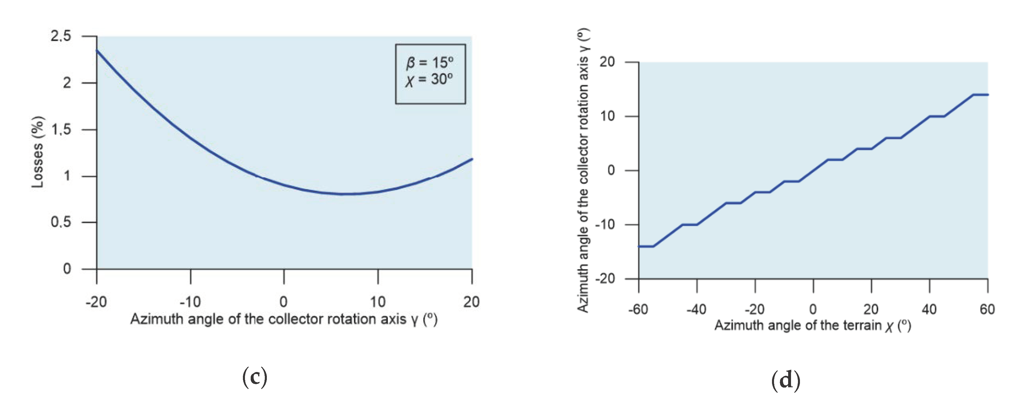 Applsci 10 08531 g008b Applsci 10 08531 g008b