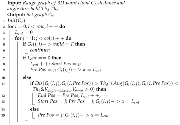 Applsci 10 08534 i001