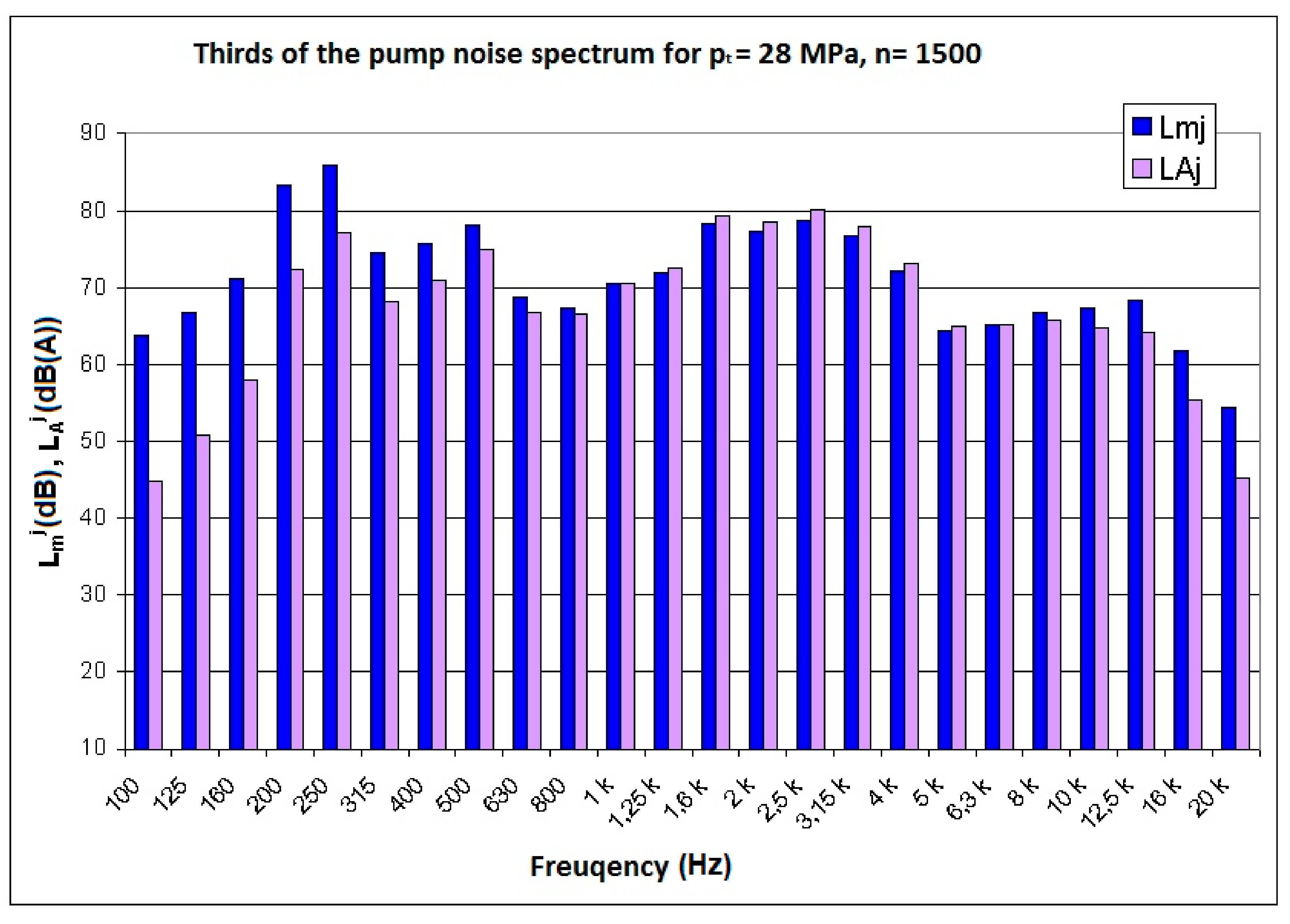 Applied Sciences Free FullText Analysis of Dimensional Tolerances