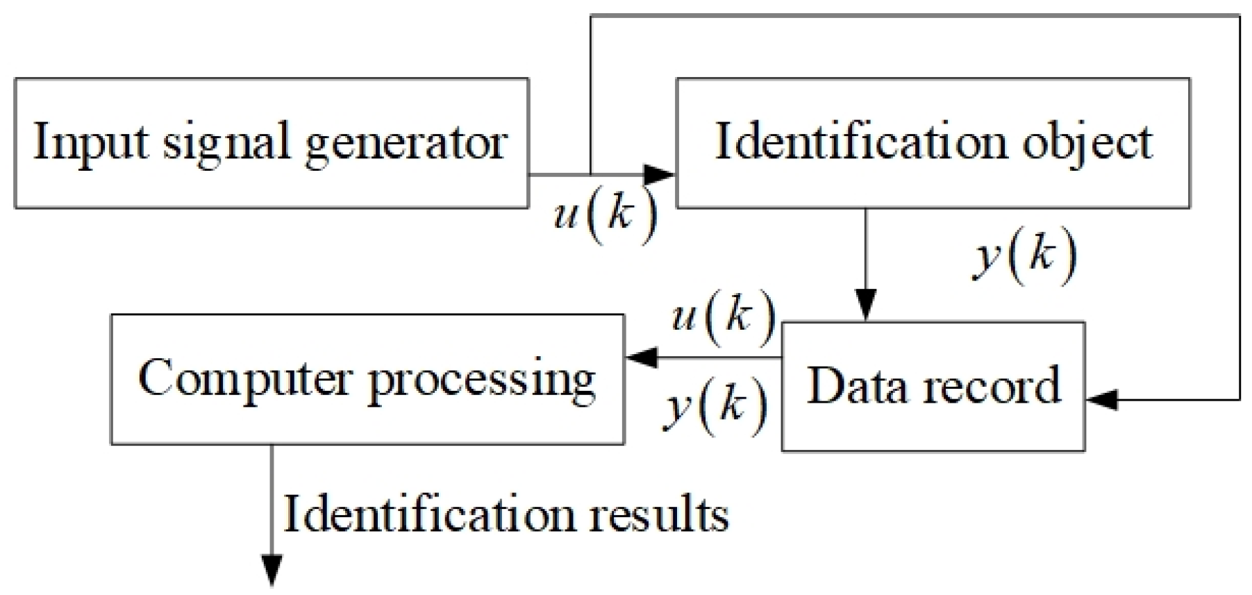 Applsci 10 08537 g007