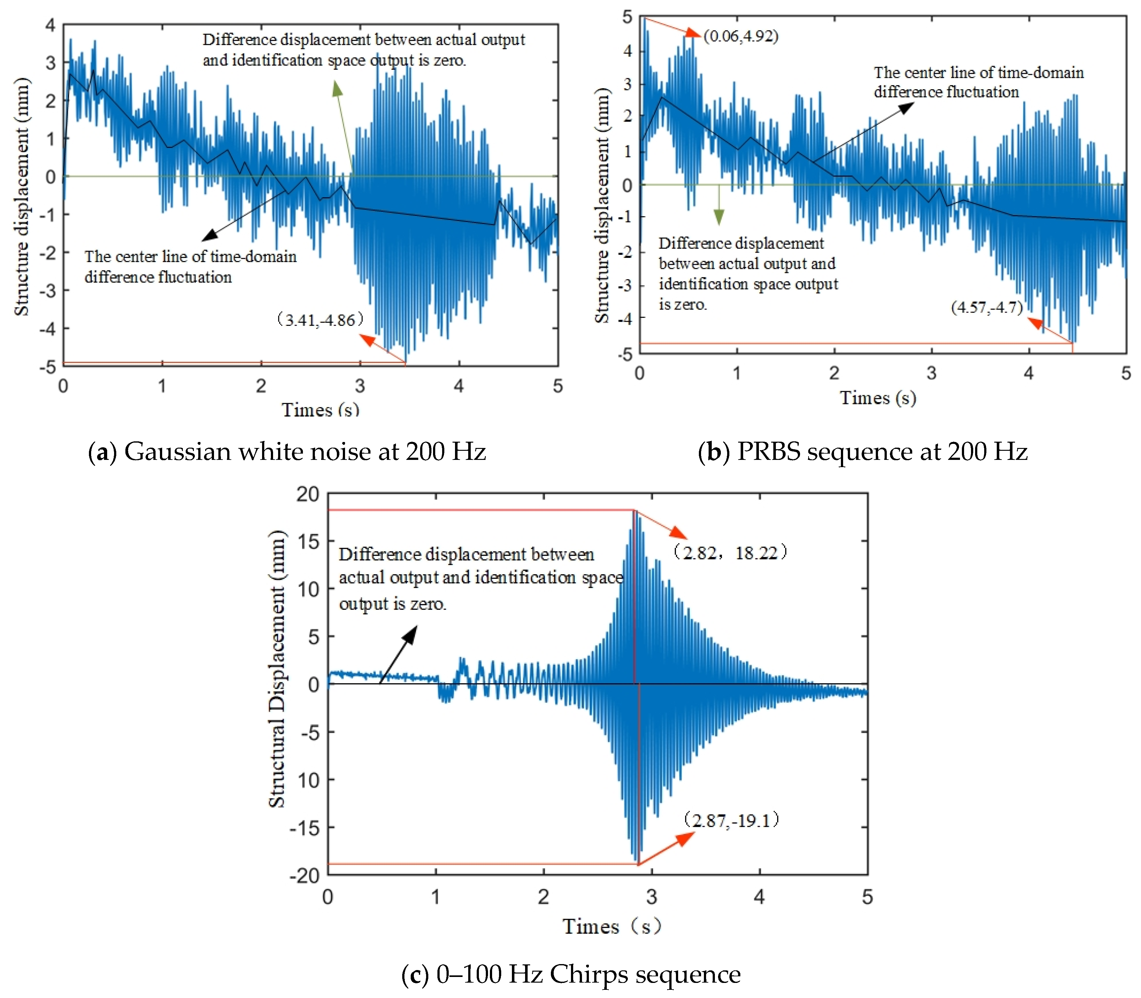 Applsci 10 08537 g009