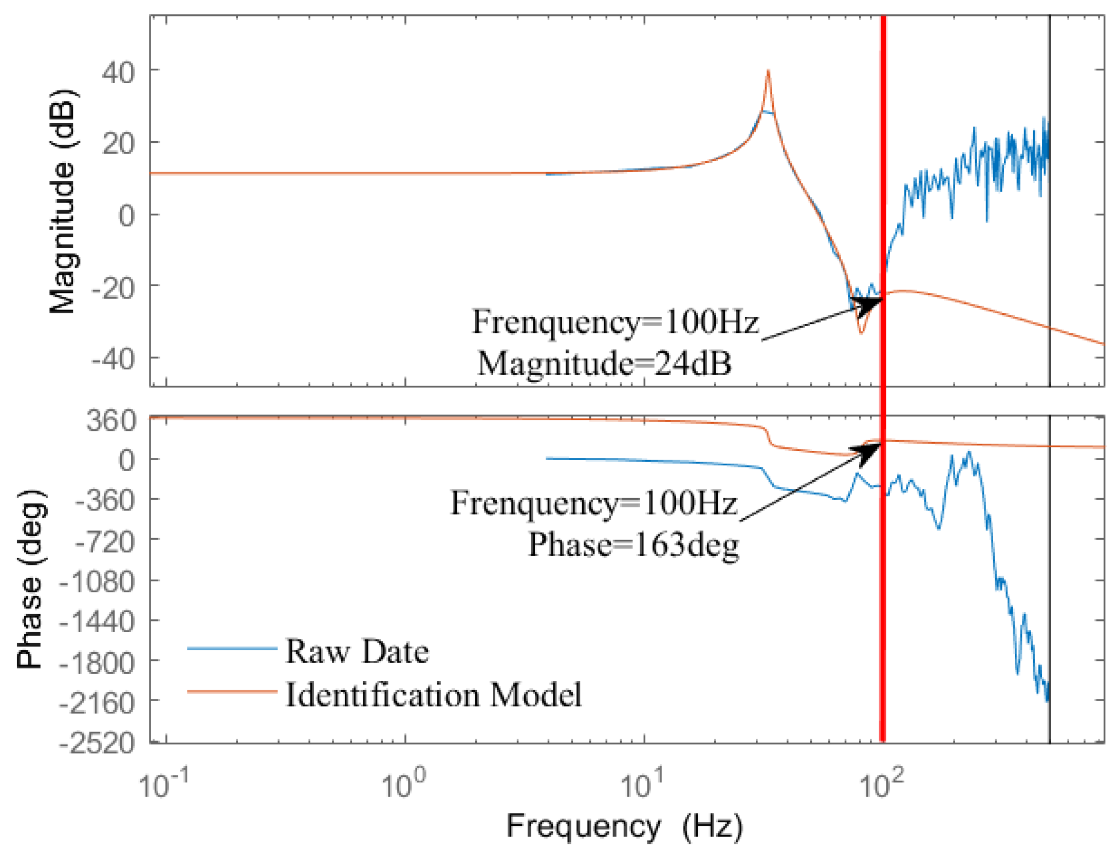 Applsci 10 08537 g011